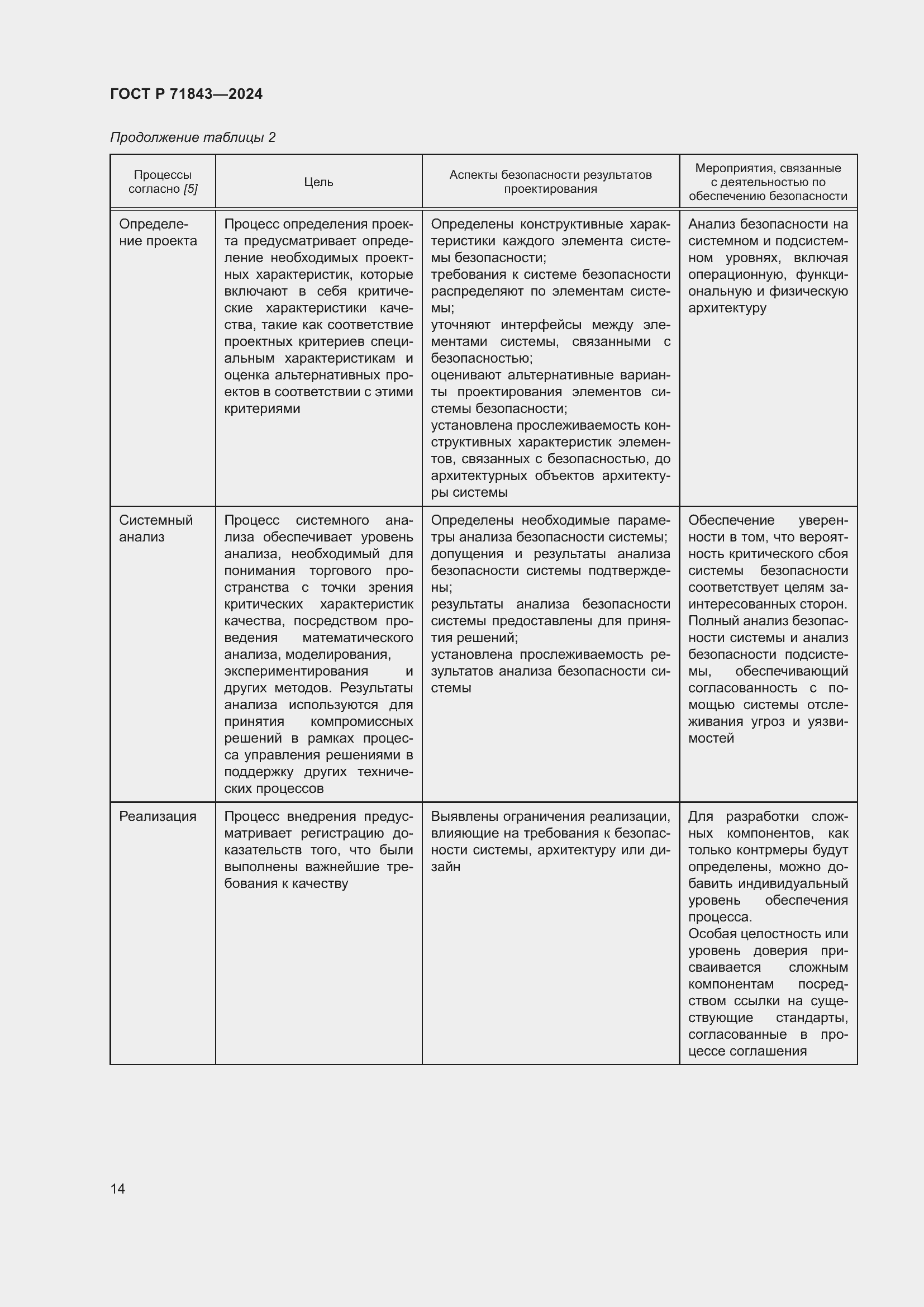 Страница 18 ГОСТ Р 71843-2024