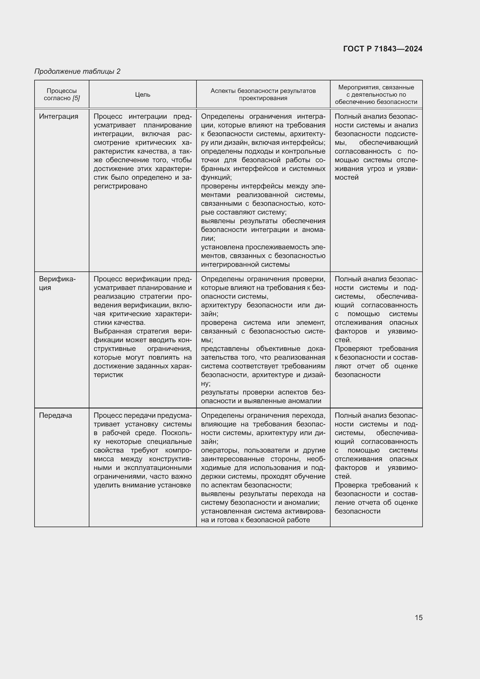 Страница 19 ГОСТ Р 71843-2024