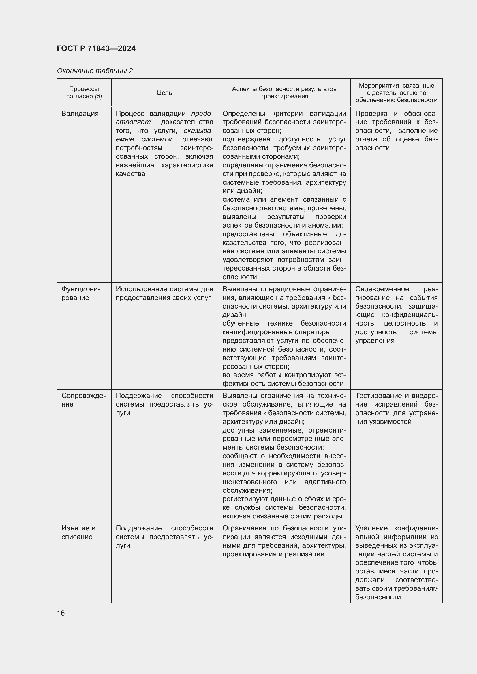 Страница 20 ГОСТ Р 71843-2024