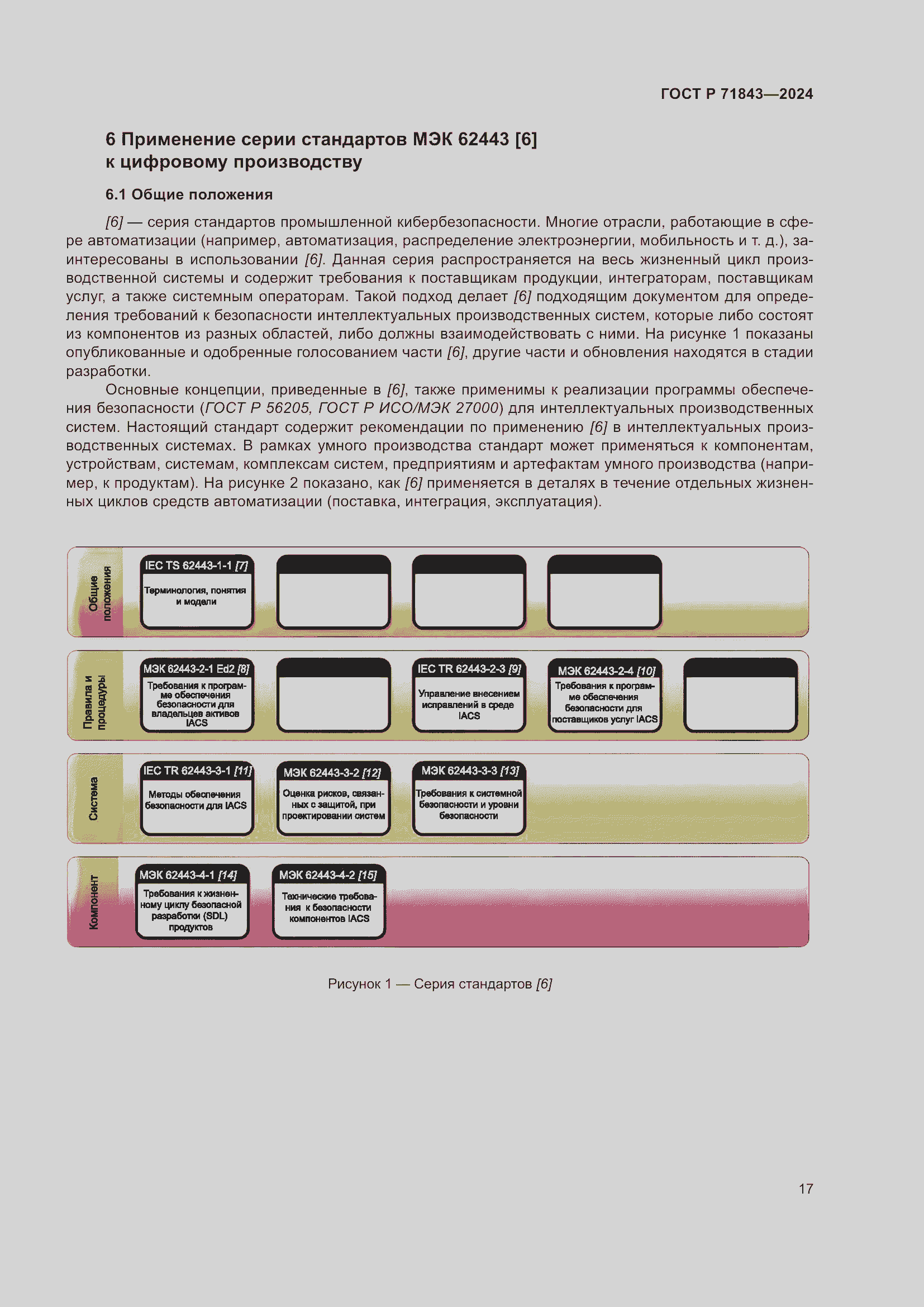 Страница 21 ГОСТ Р 71843-2024