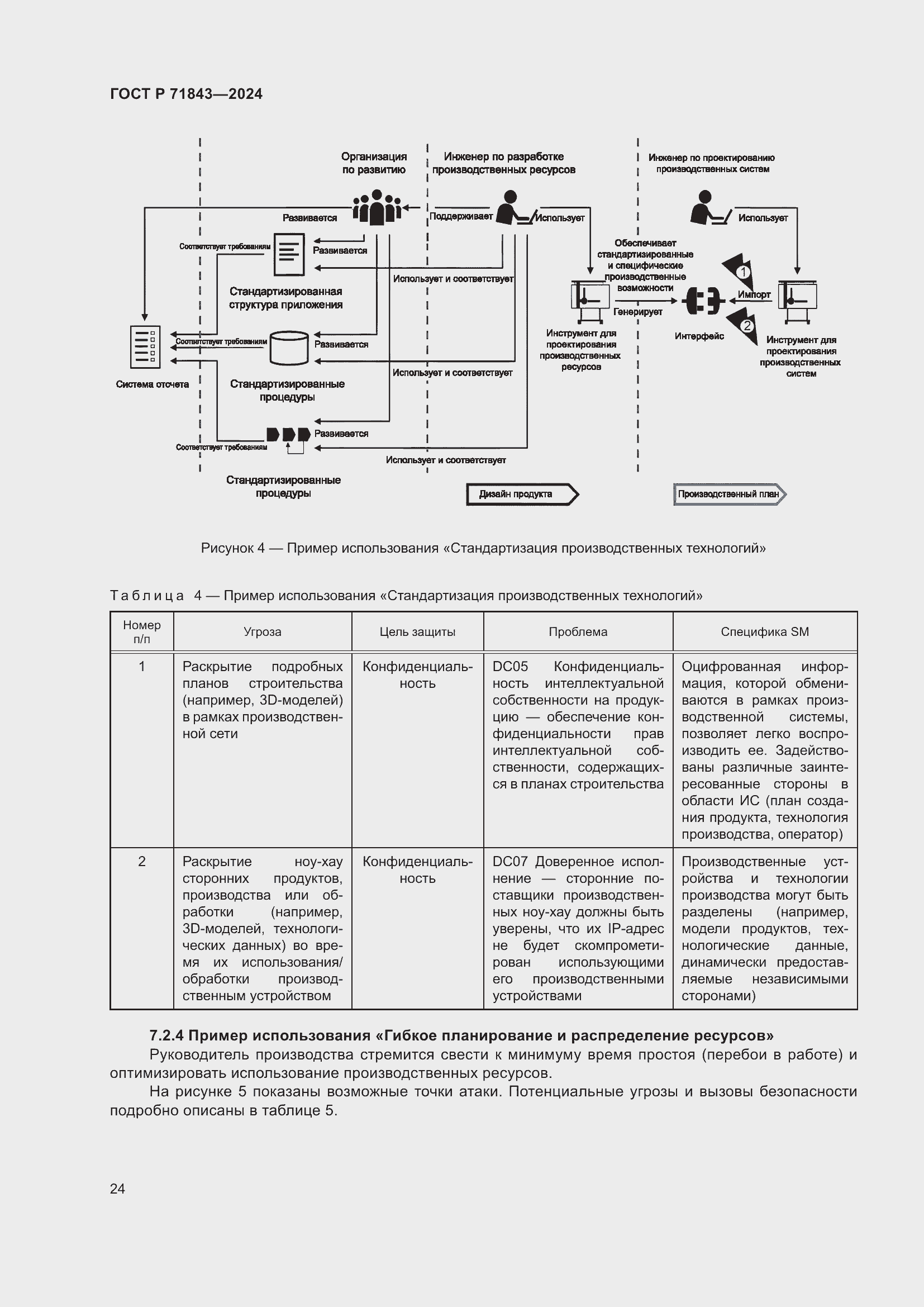 Страница 28 ГОСТ Р 71843-2024