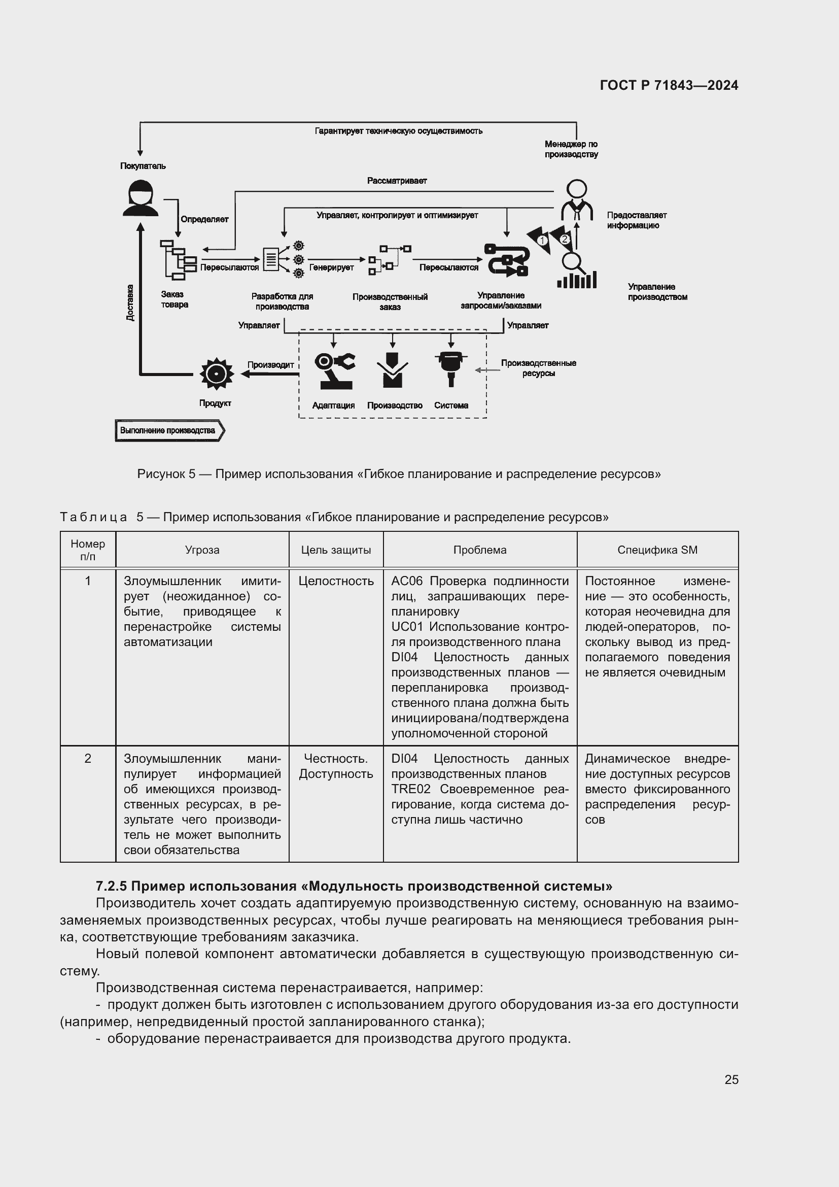 Страница 29 ГОСТ Р 71843-2024