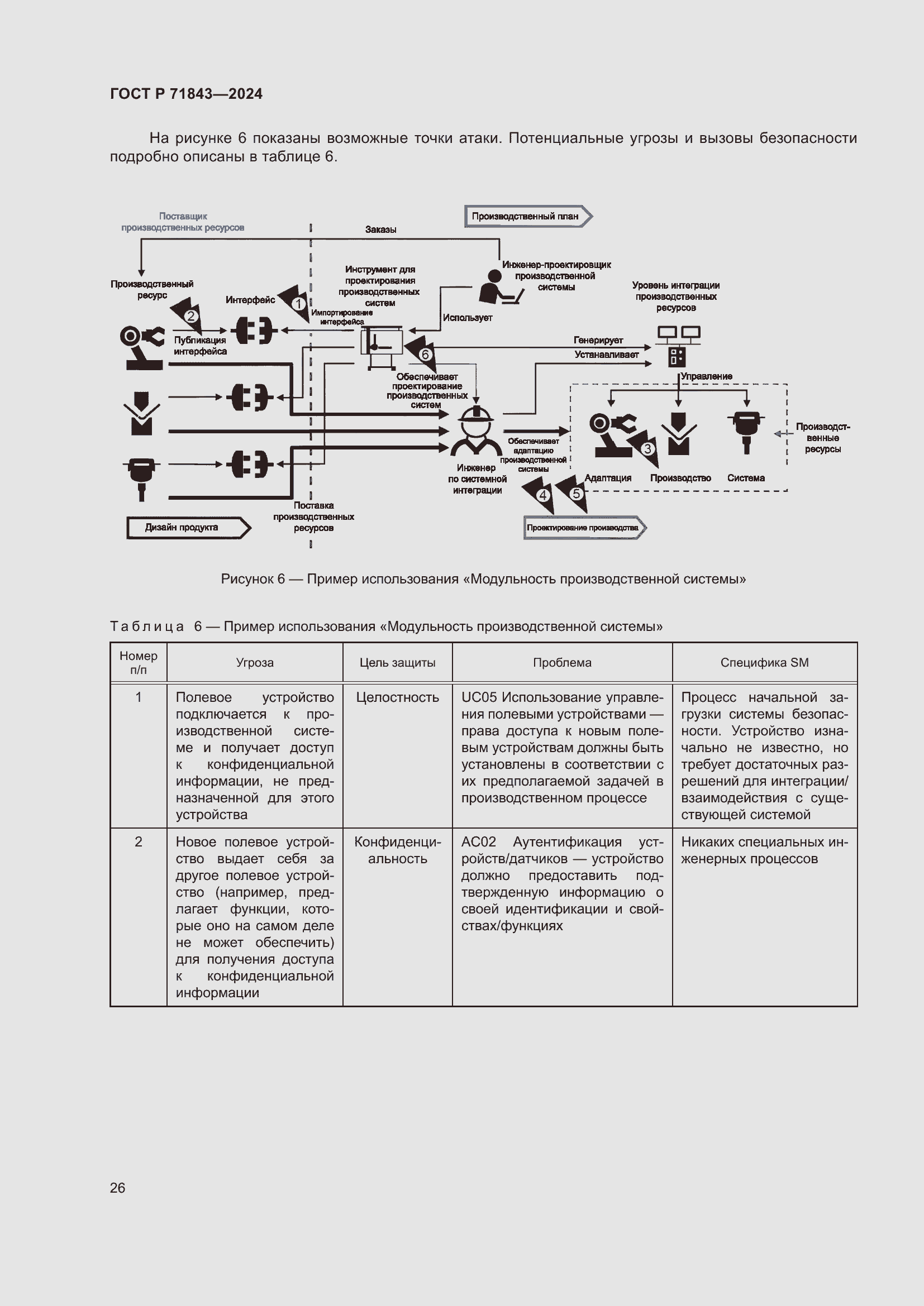 Страница 30 ГОСТ Р 71843-2024