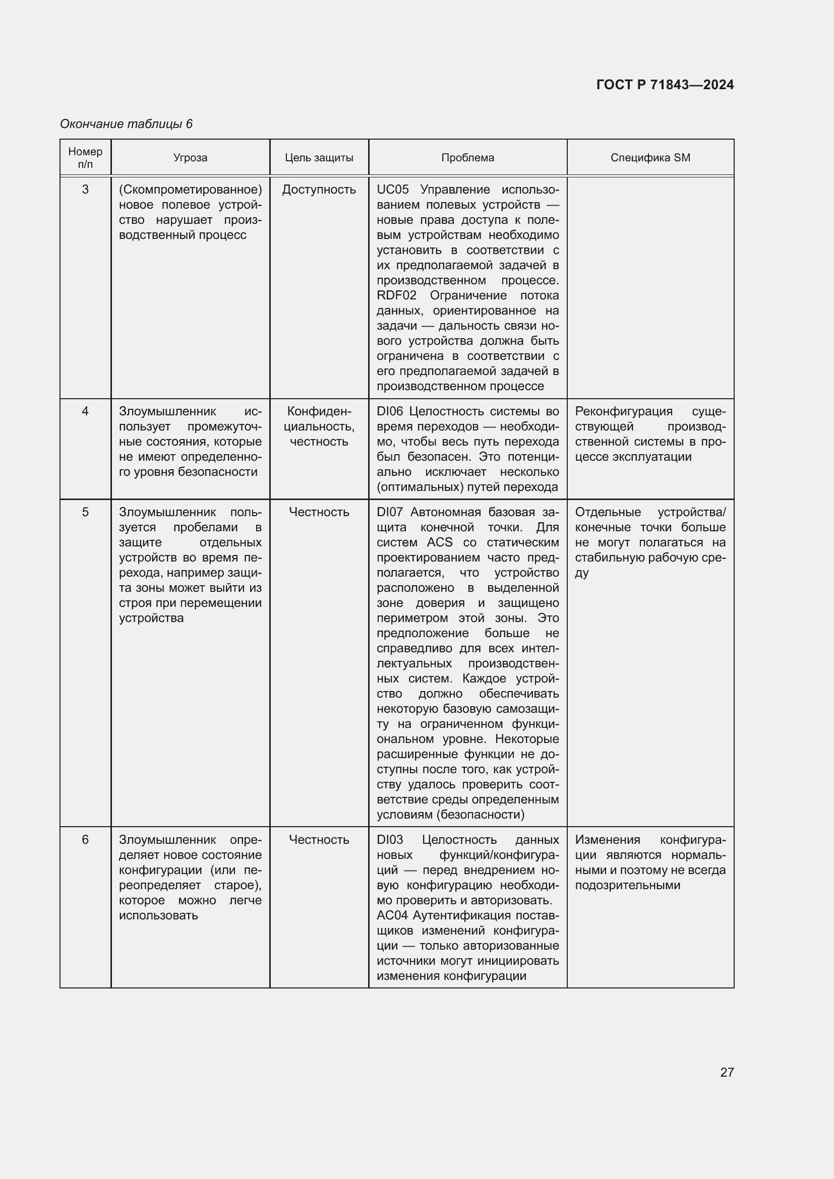 Страница 31 ГОСТ Р 71843-2024