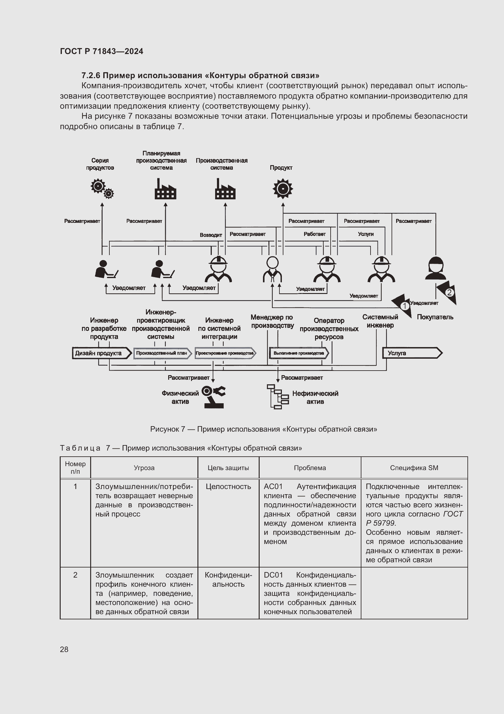 Страница 32 ГОСТ Р 71843-2024