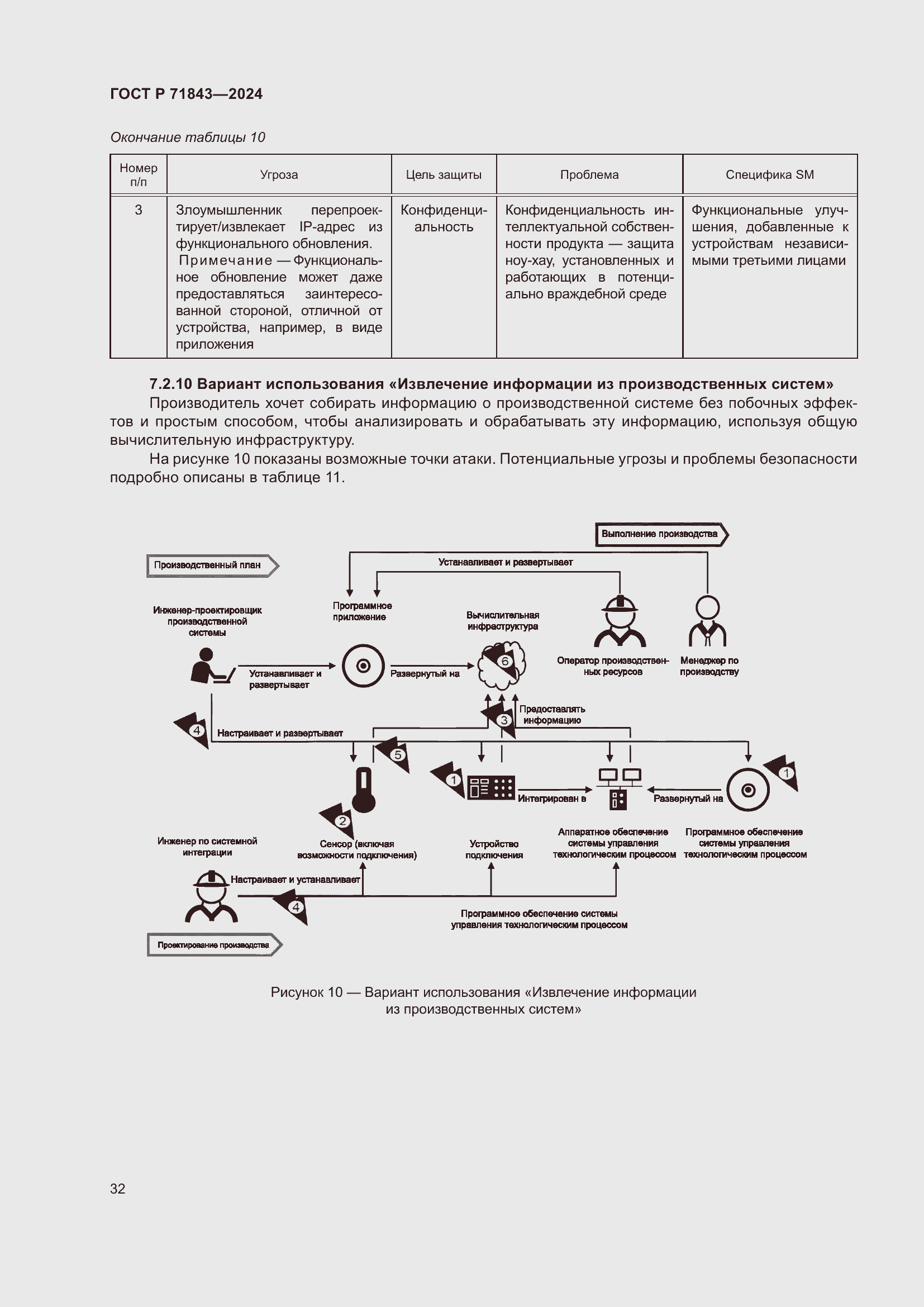 Страница 36 ГОСТ Р 71843-2024