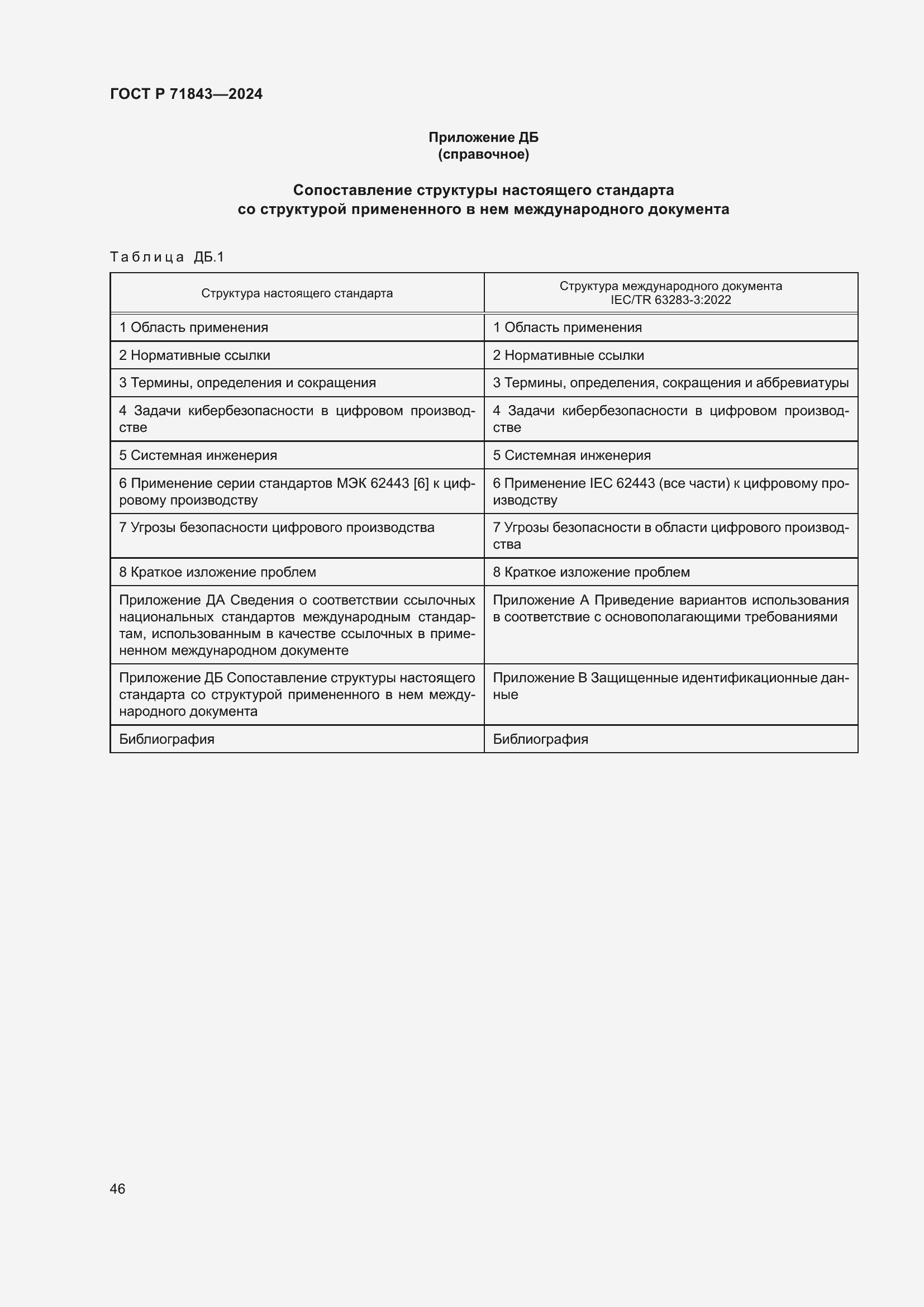 Страница 50 ГОСТ Р 71843-2024