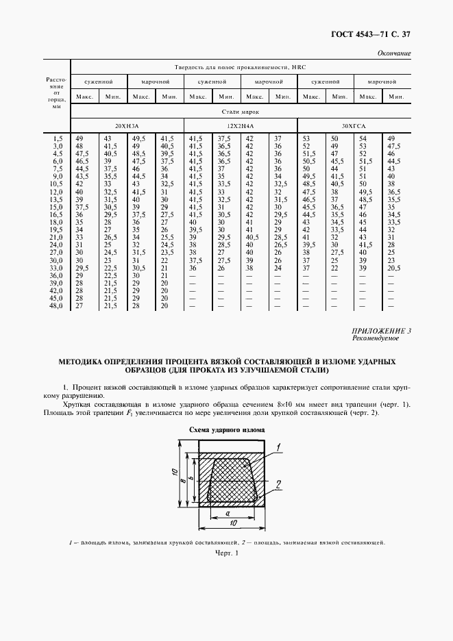 Страница 38 ГОСТ 4543-71