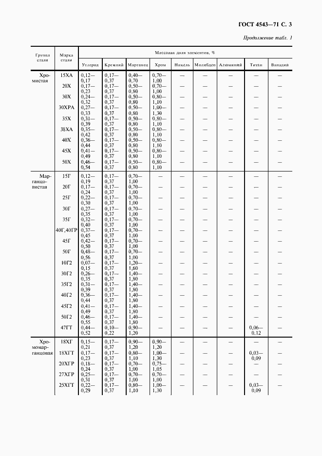 Страница 4 ГОСТ 4543-71