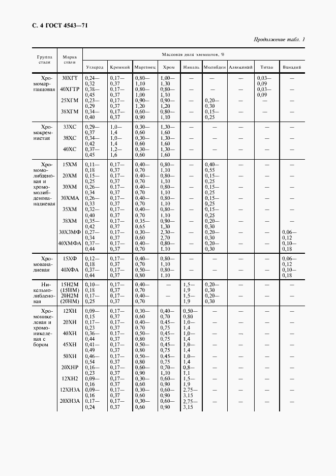 Страница 5 ГОСТ 4543-71