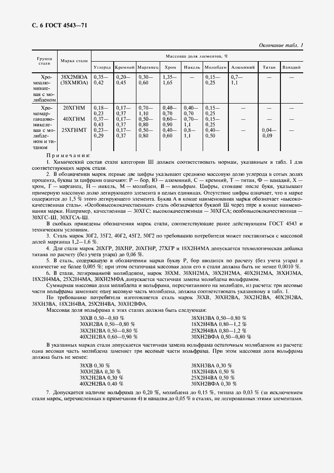 Страница 7 ГОСТ 4543-71