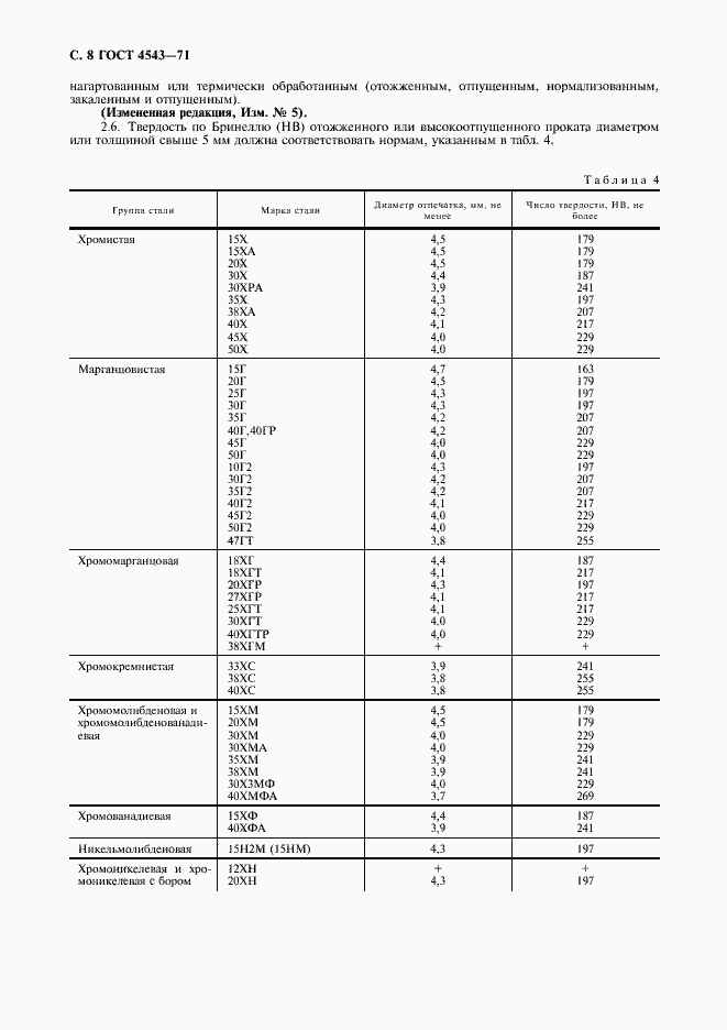 Страница 9 ГОСТ 4543-71