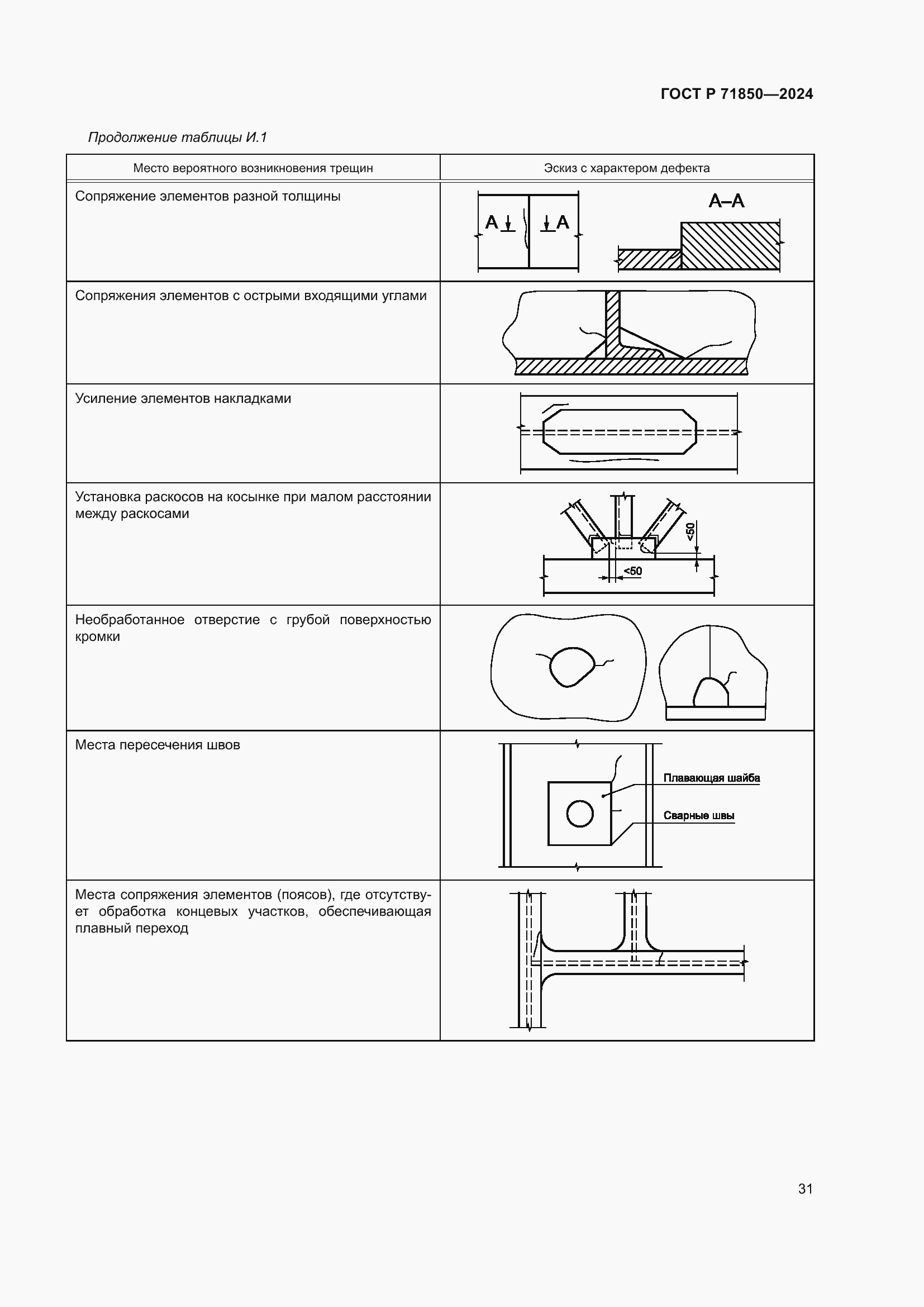 Страница 35 ГОСТ Р 71850-2024
