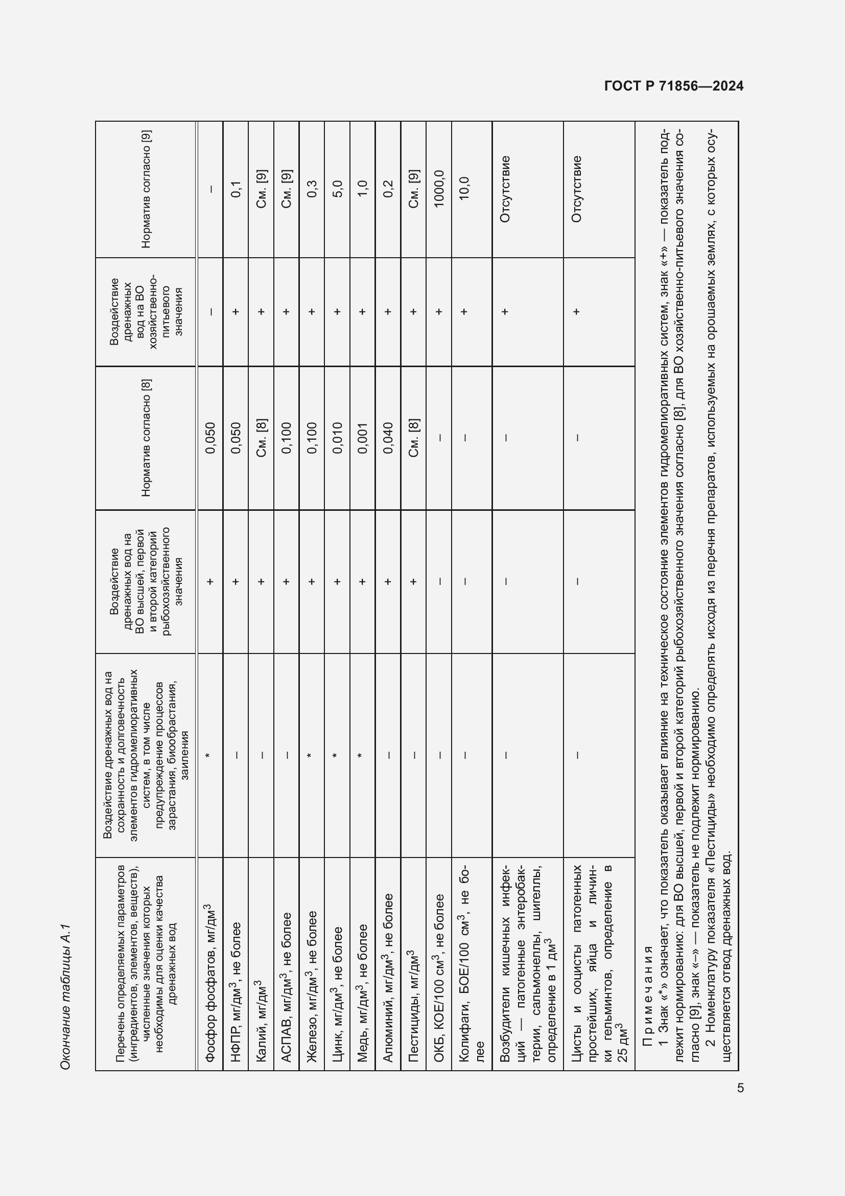 Страница 9 ГОСТ Р 71856-2024