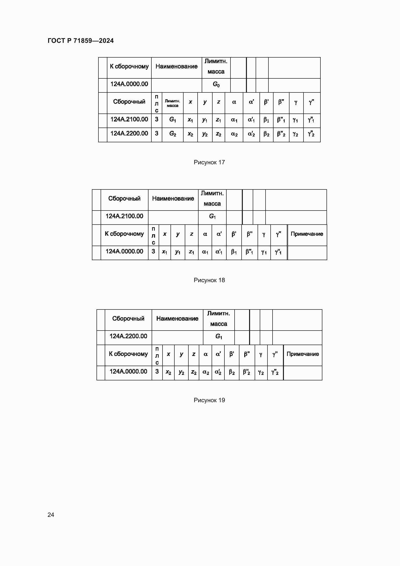 Страница 28 ГОСТ Р 71859-2024