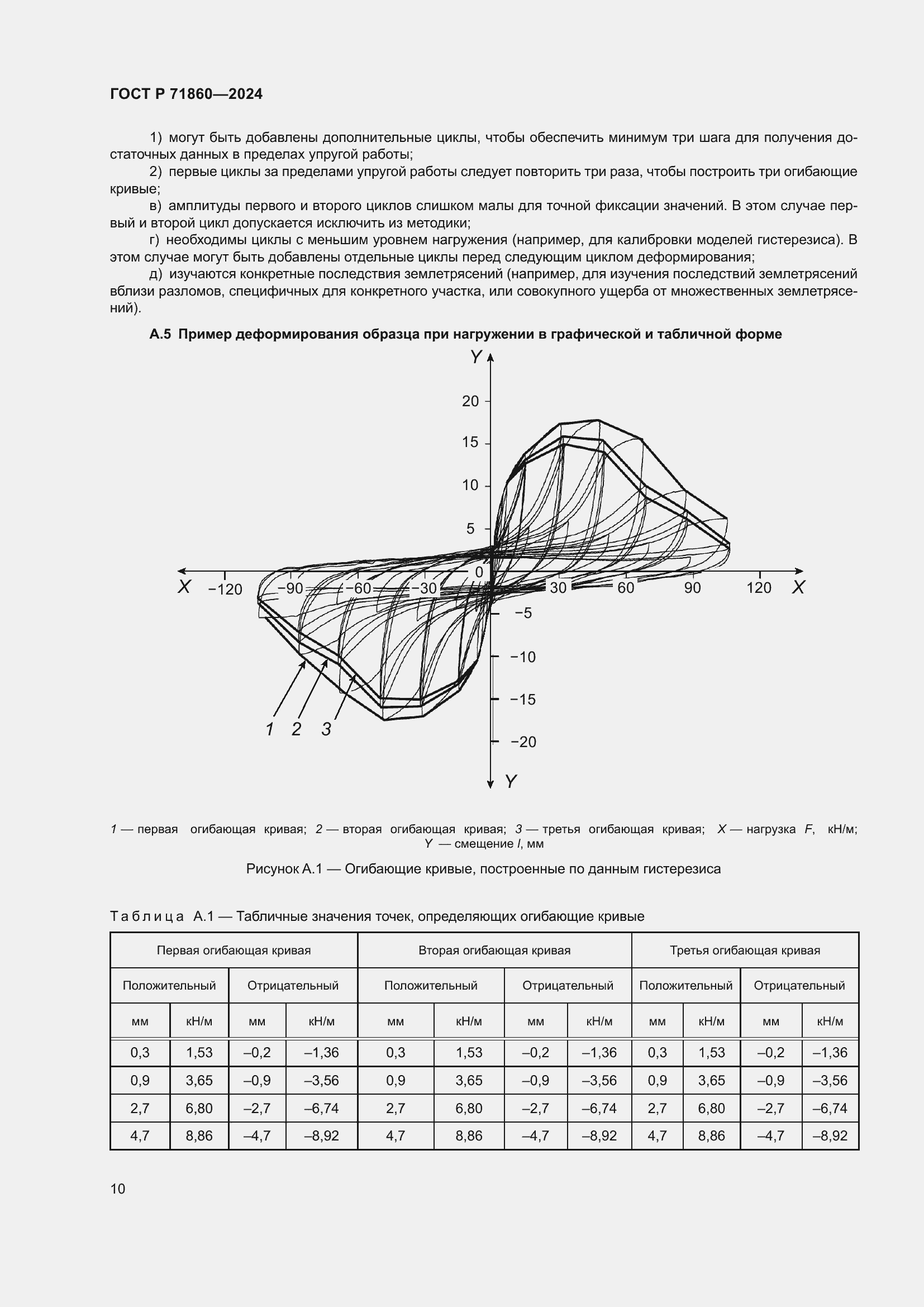 Страница 14 ГОСТ Р 71860-2024