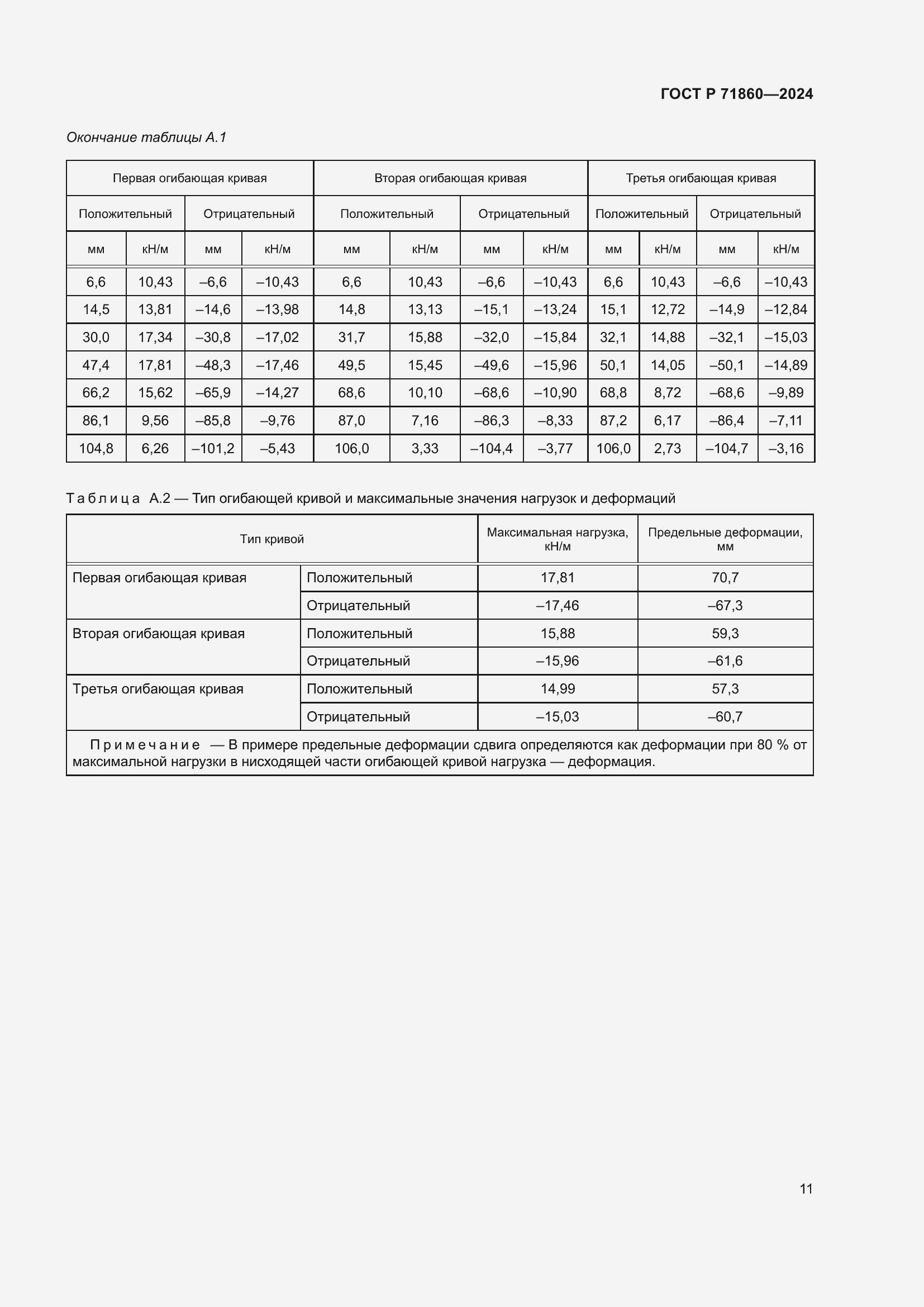 Страница 15 ГОСТ Р 71860-2024