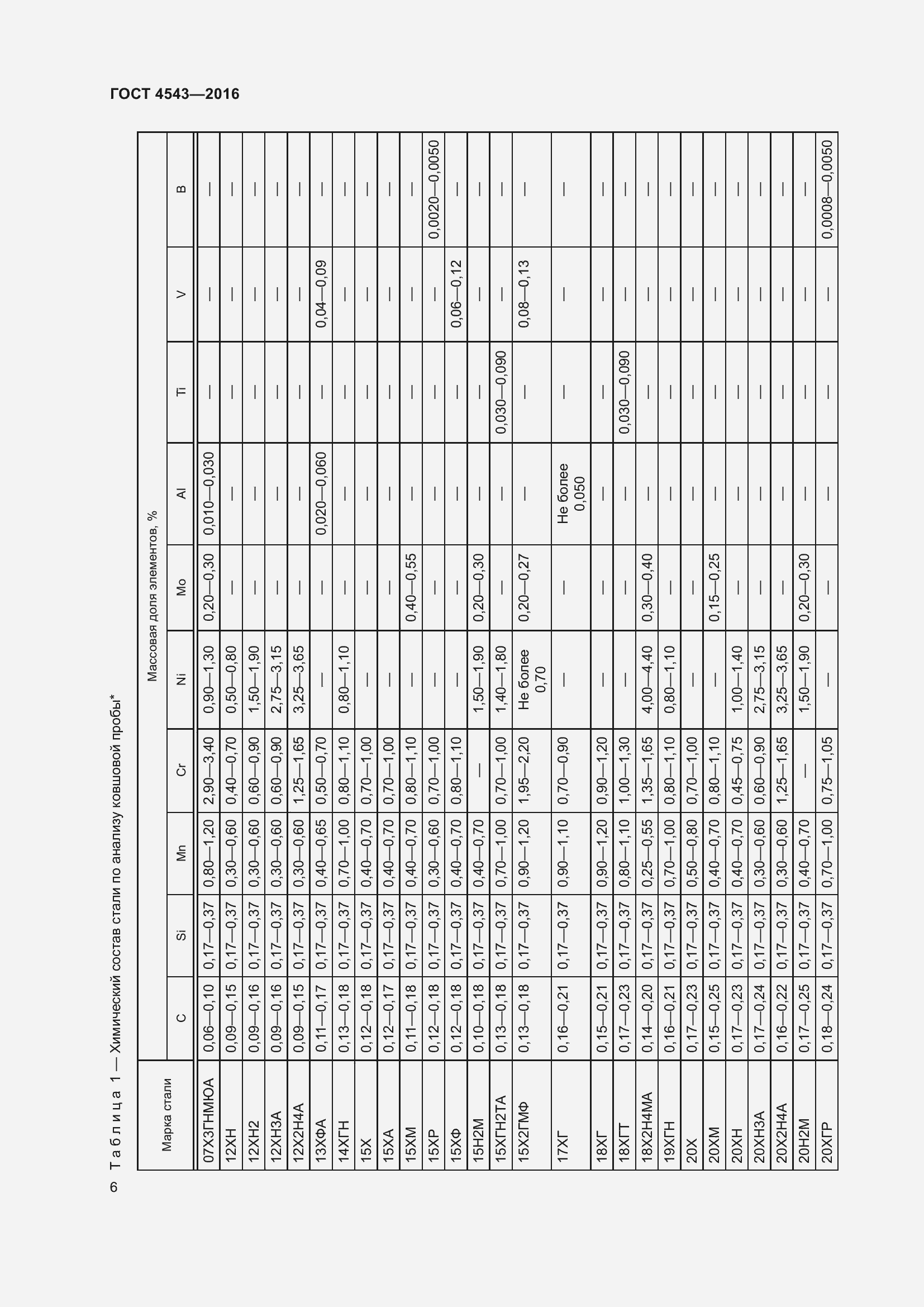 Страница 11 ГОСТ 4543-2016
