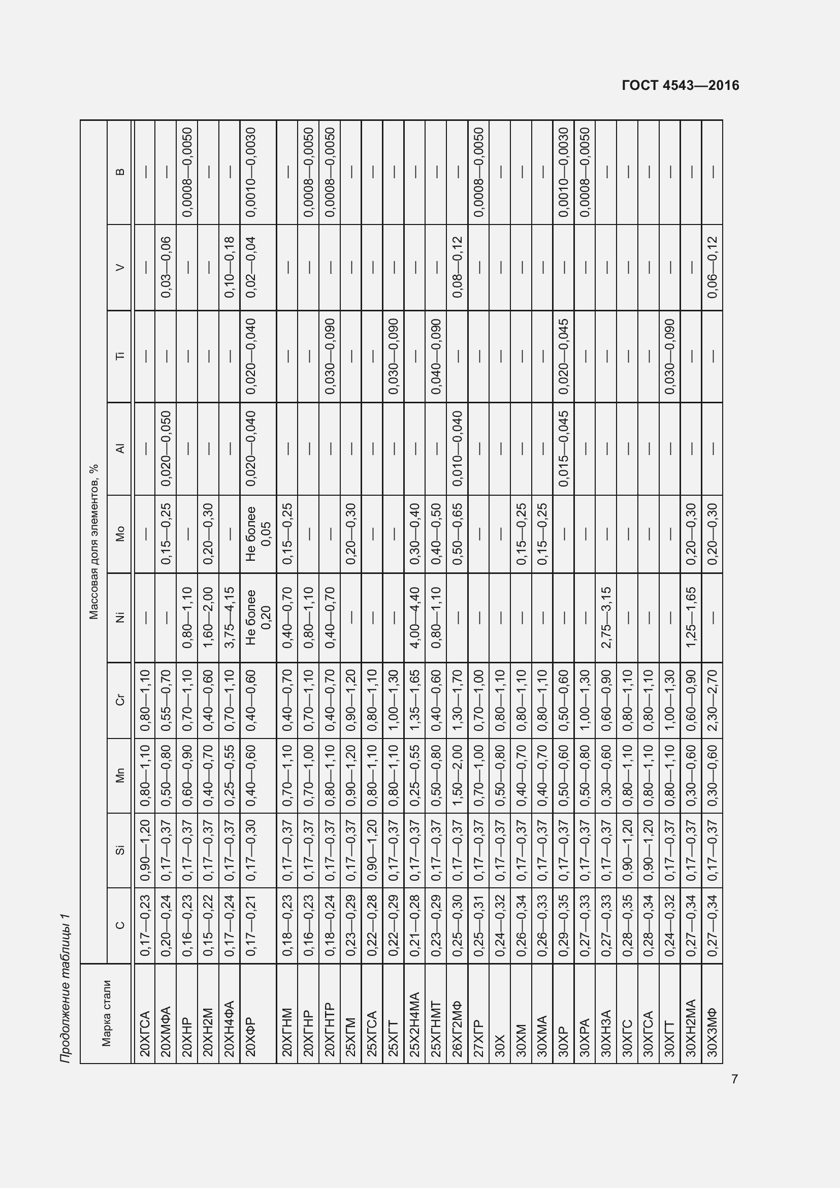 Страница 12 ГОСТ 4543-2016