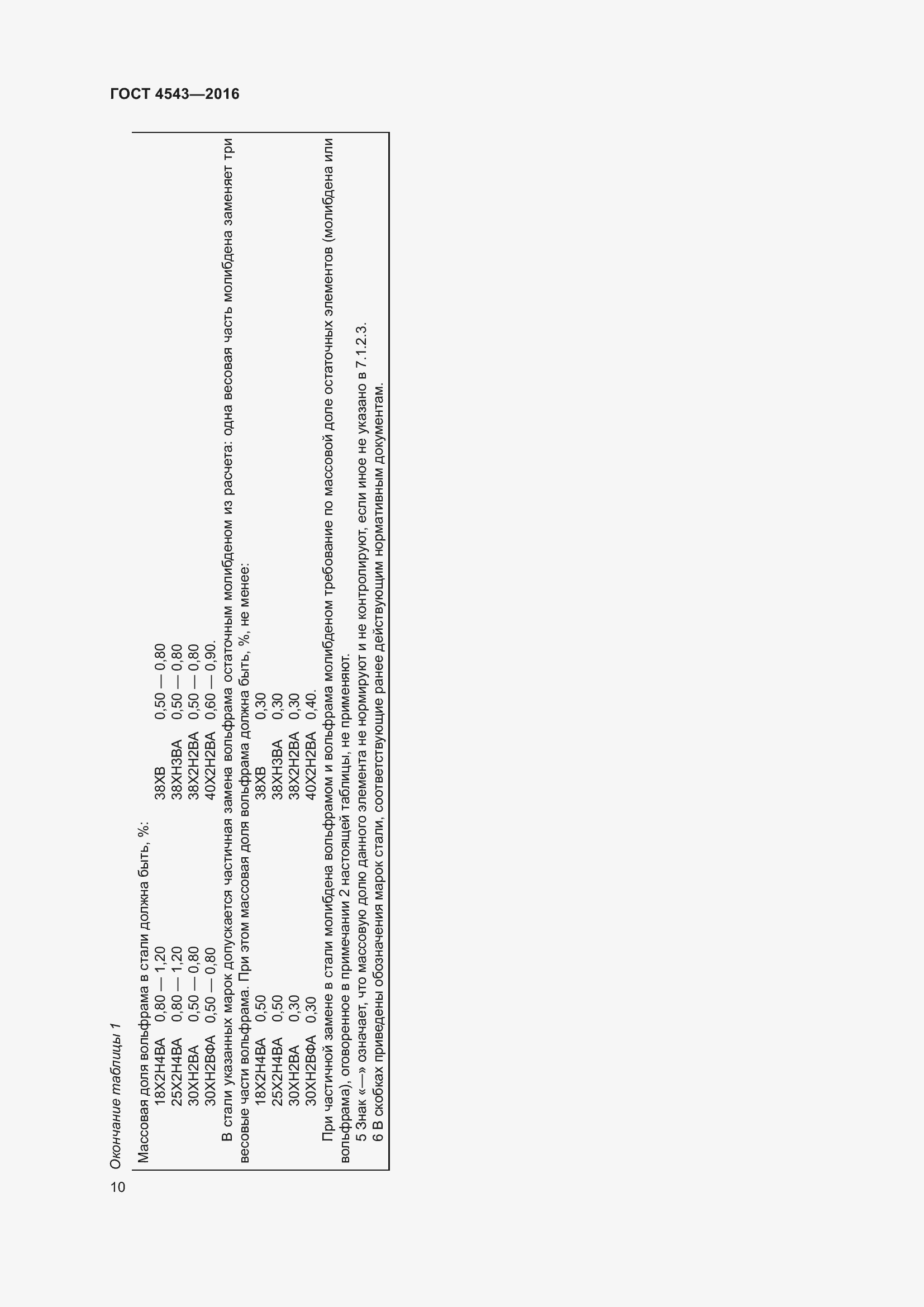Страница 15 ГОСТ 4543-2016