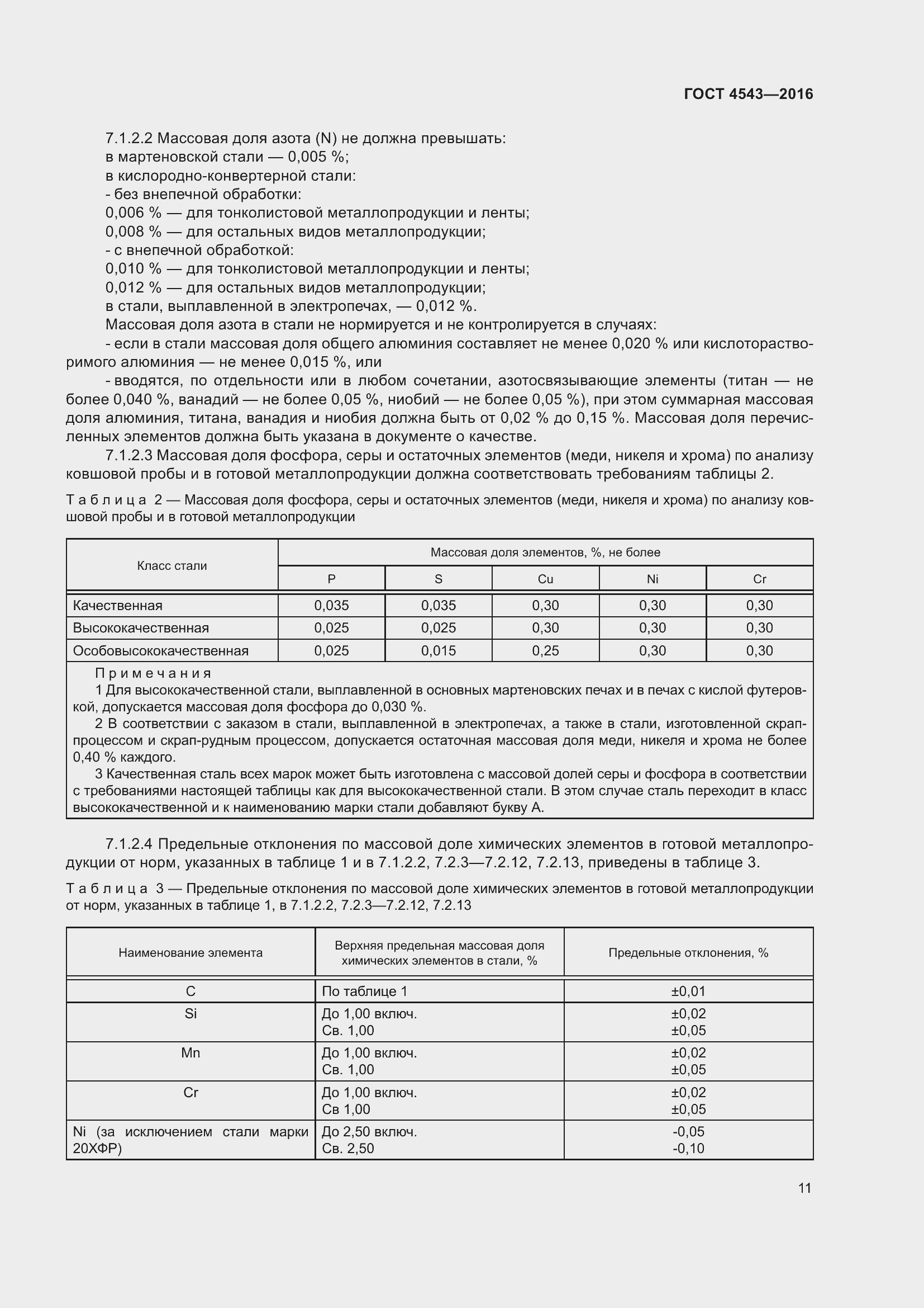 Страница 16 ГОСТ 4543-2016