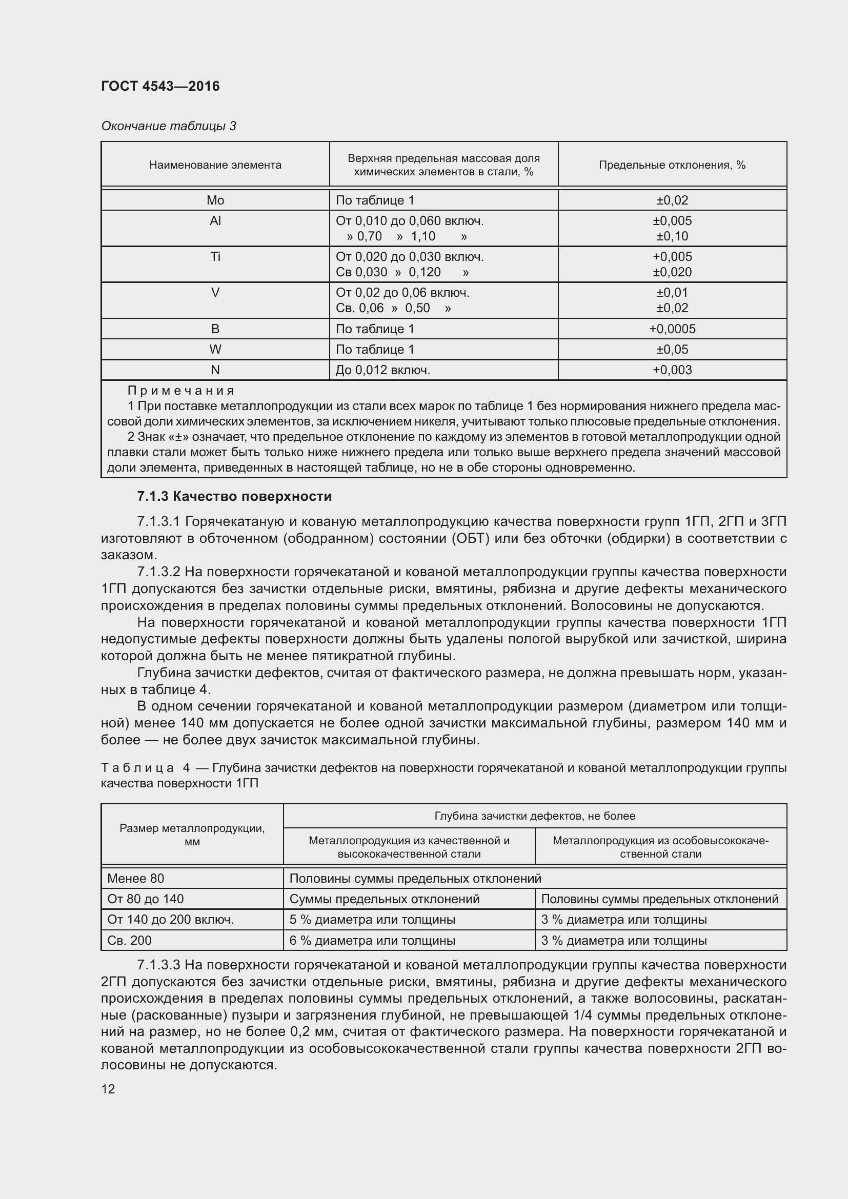 Страница 17 ГОСТ 4543-2016