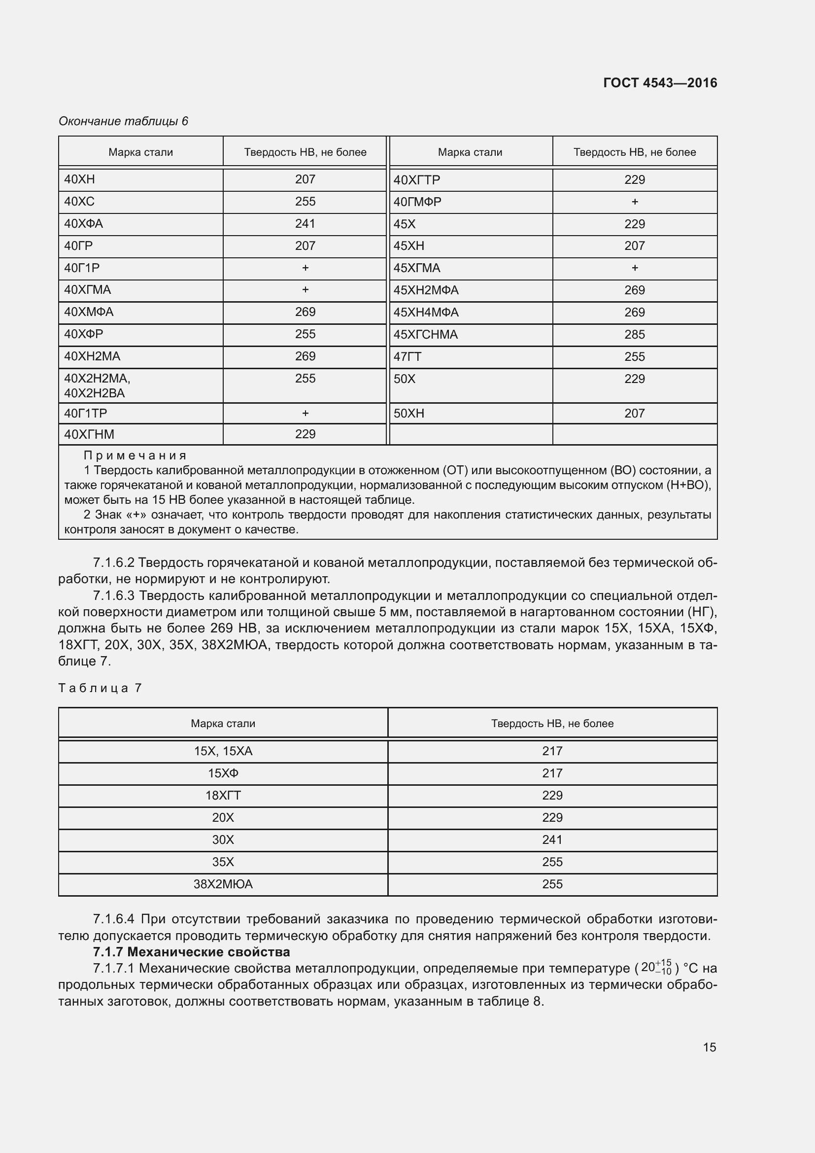 Страница 20 ГОСТ 4543-2016
