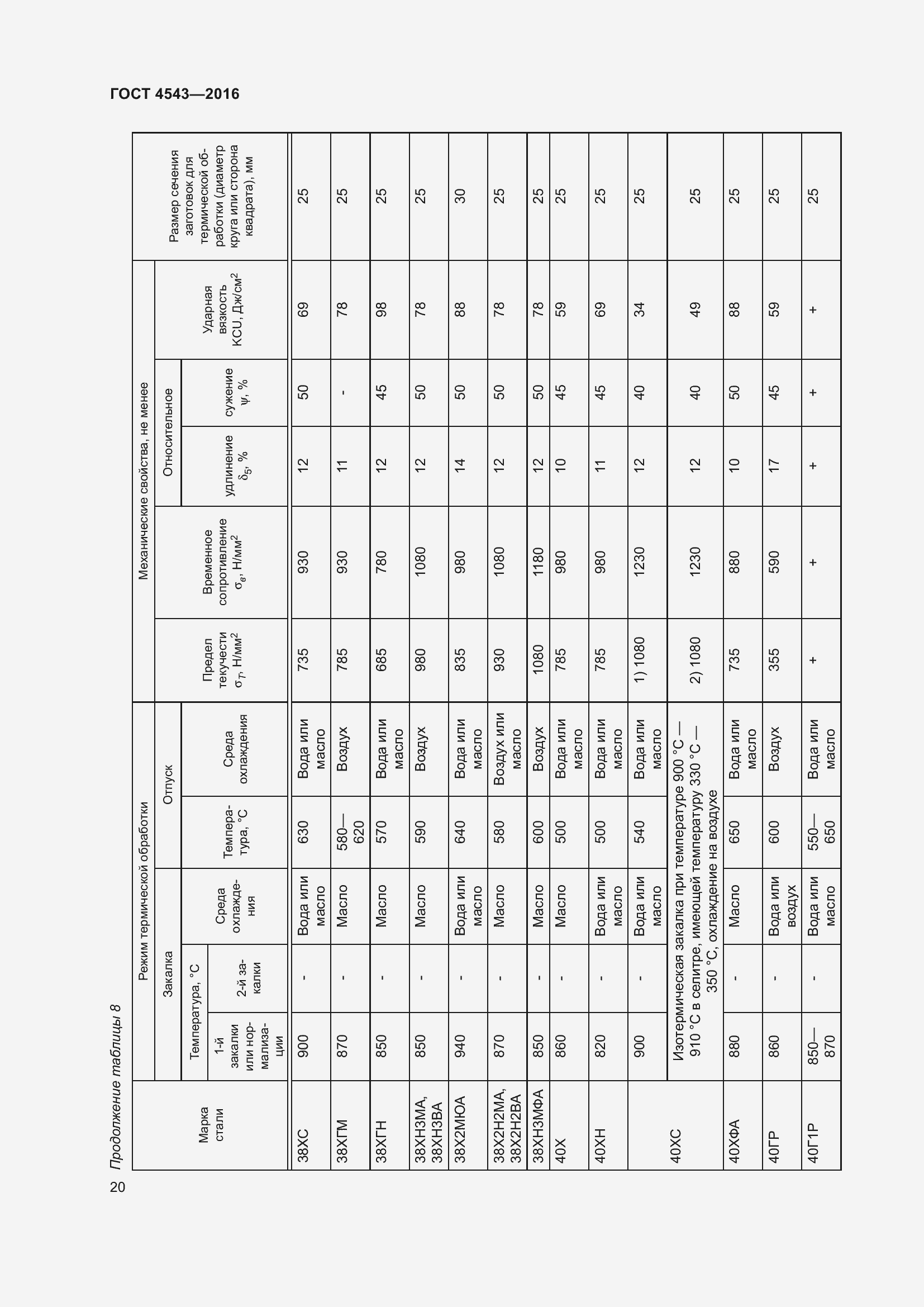 Страница 25 ГОСТ 4543-2016