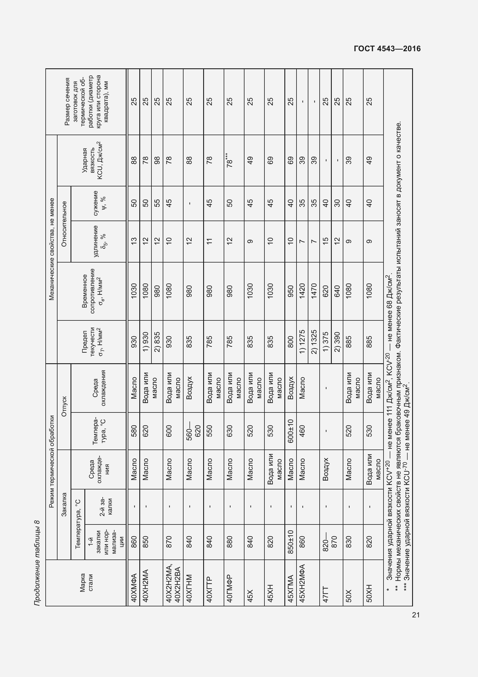 Страница 26 ГОСТ 4543-2016