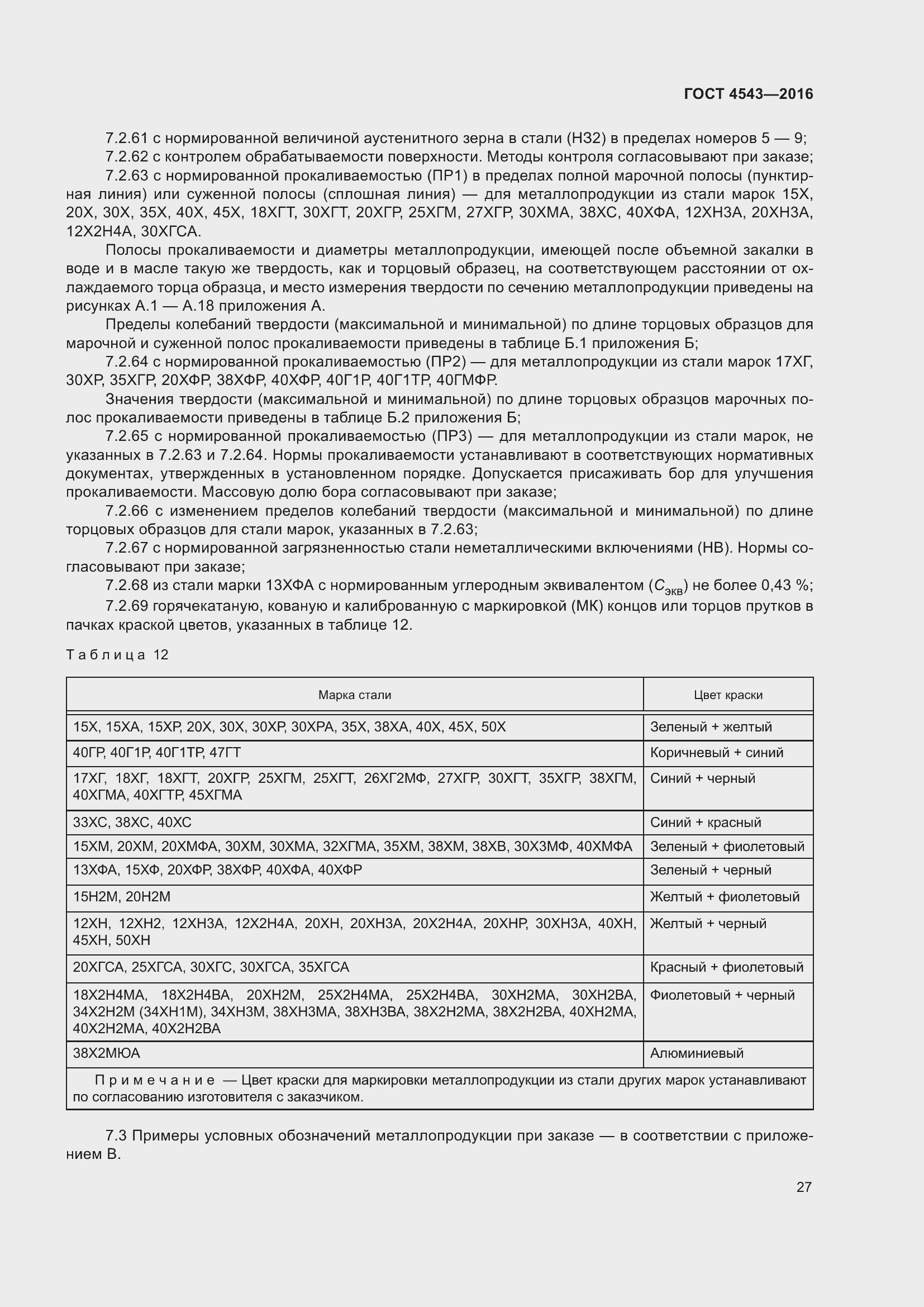 Страница 32 ГОСТ 4543-2016