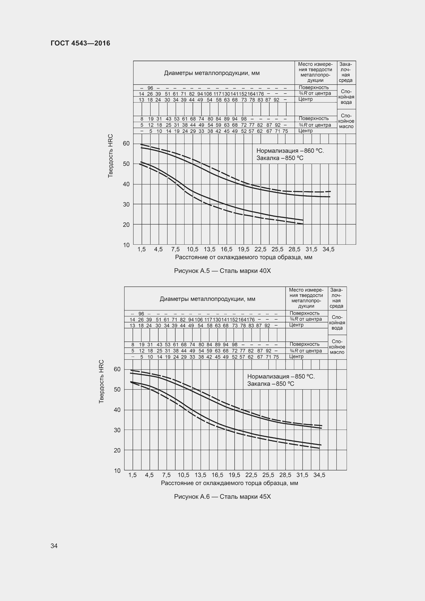 Страница 39 ГОСТ 4543-2016