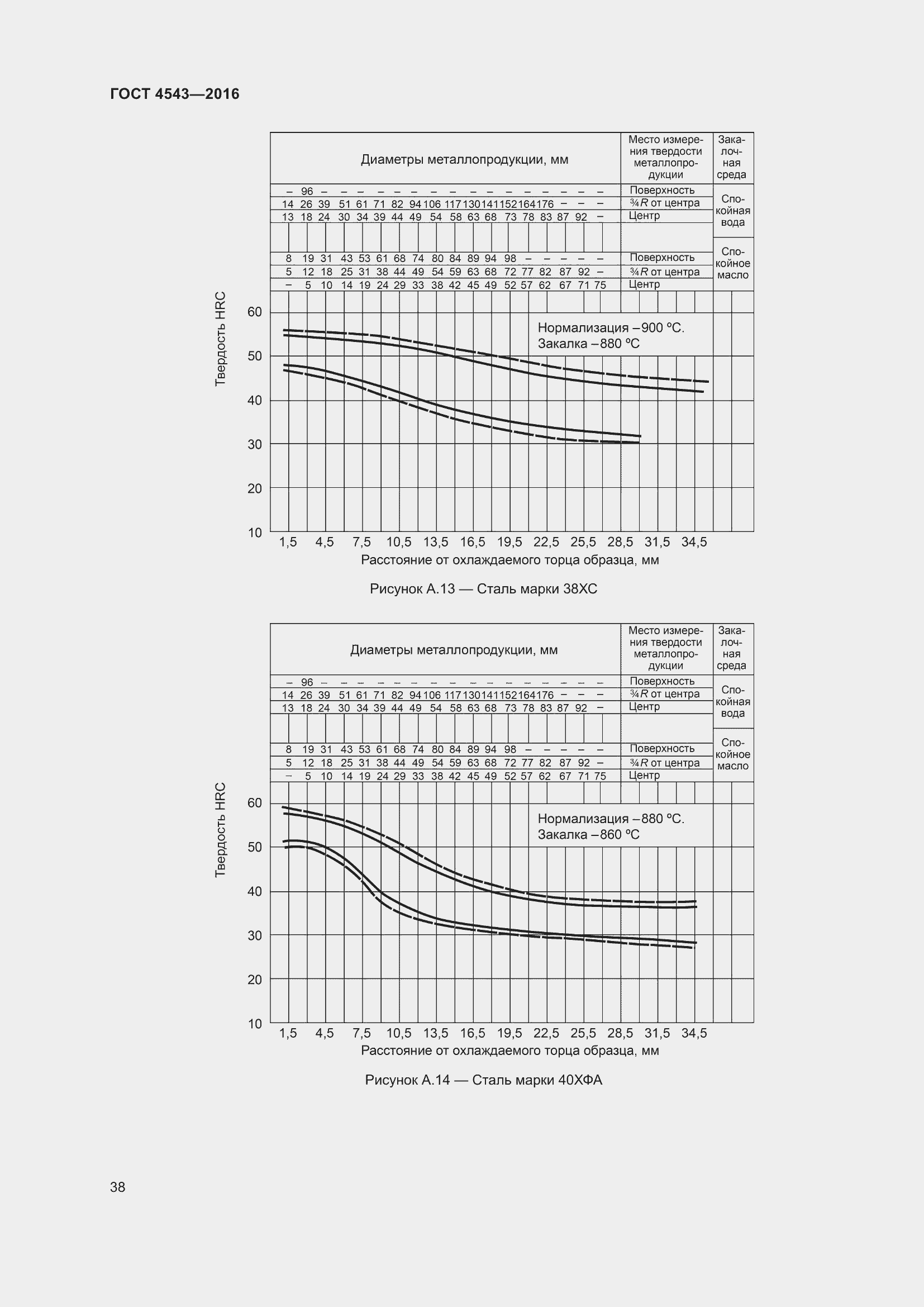 Страница 43 ГОСТ 4543-2016