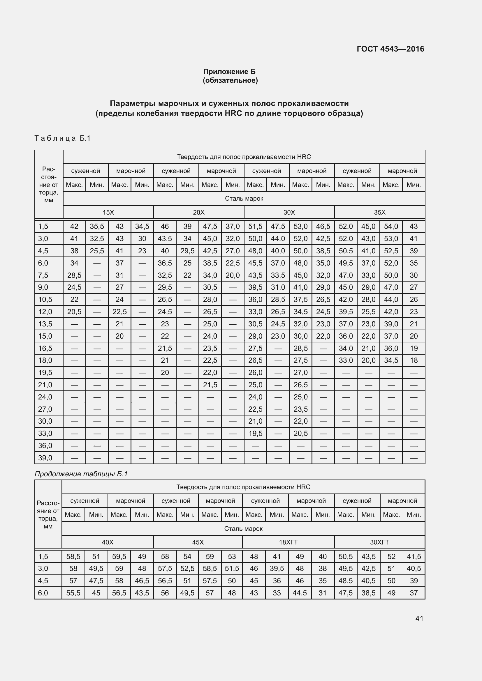 Страница 46 ГОСТ 4543-2016