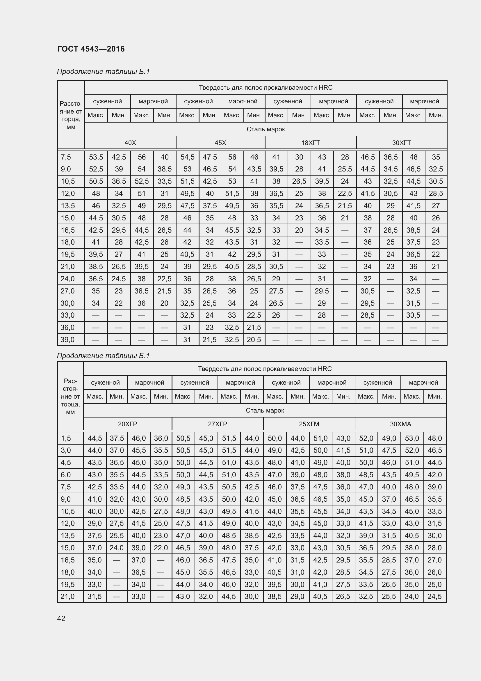 Страница 47 ГОСТ 4543-2016