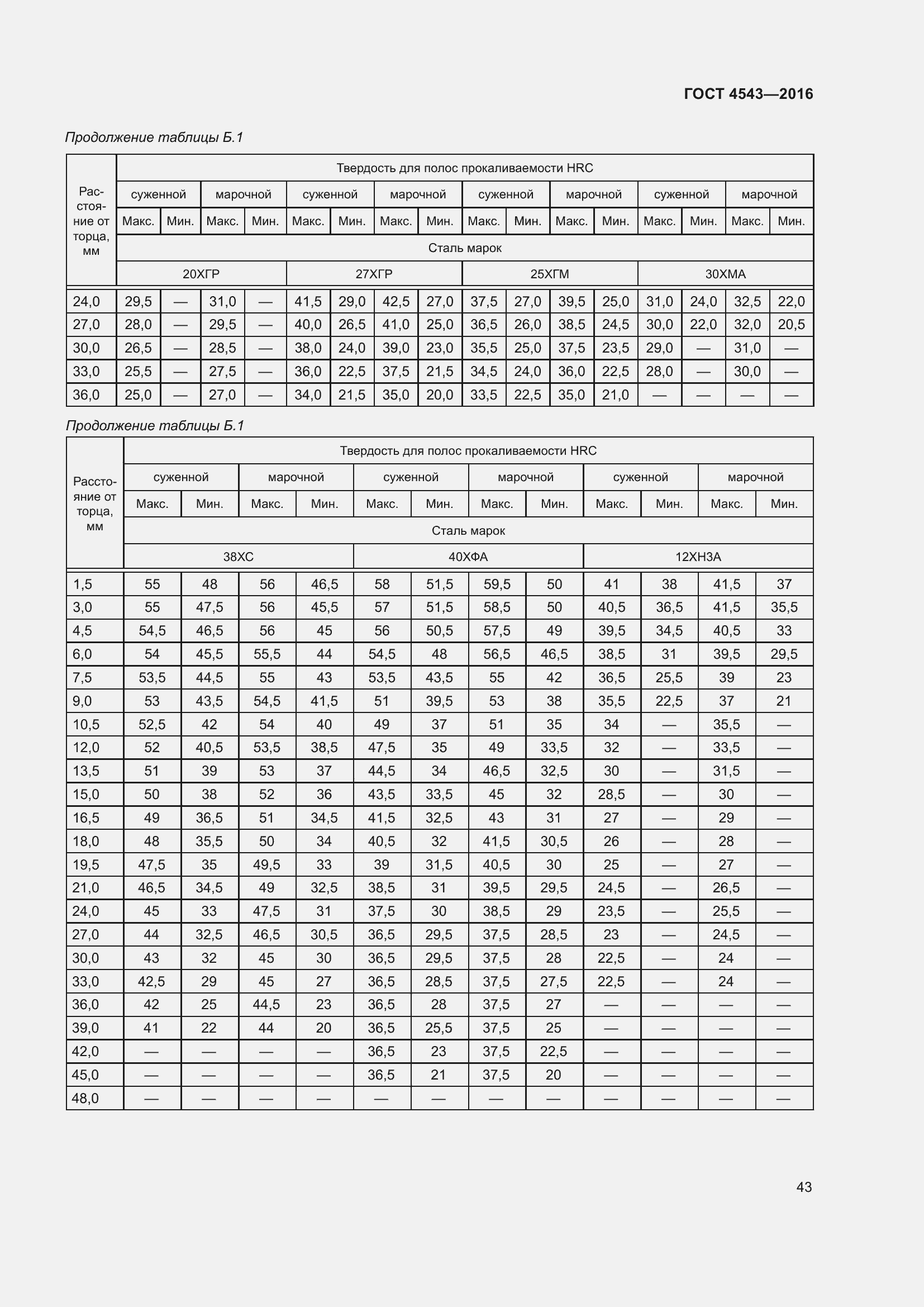Страница 48 ГОСТ 4543-2016