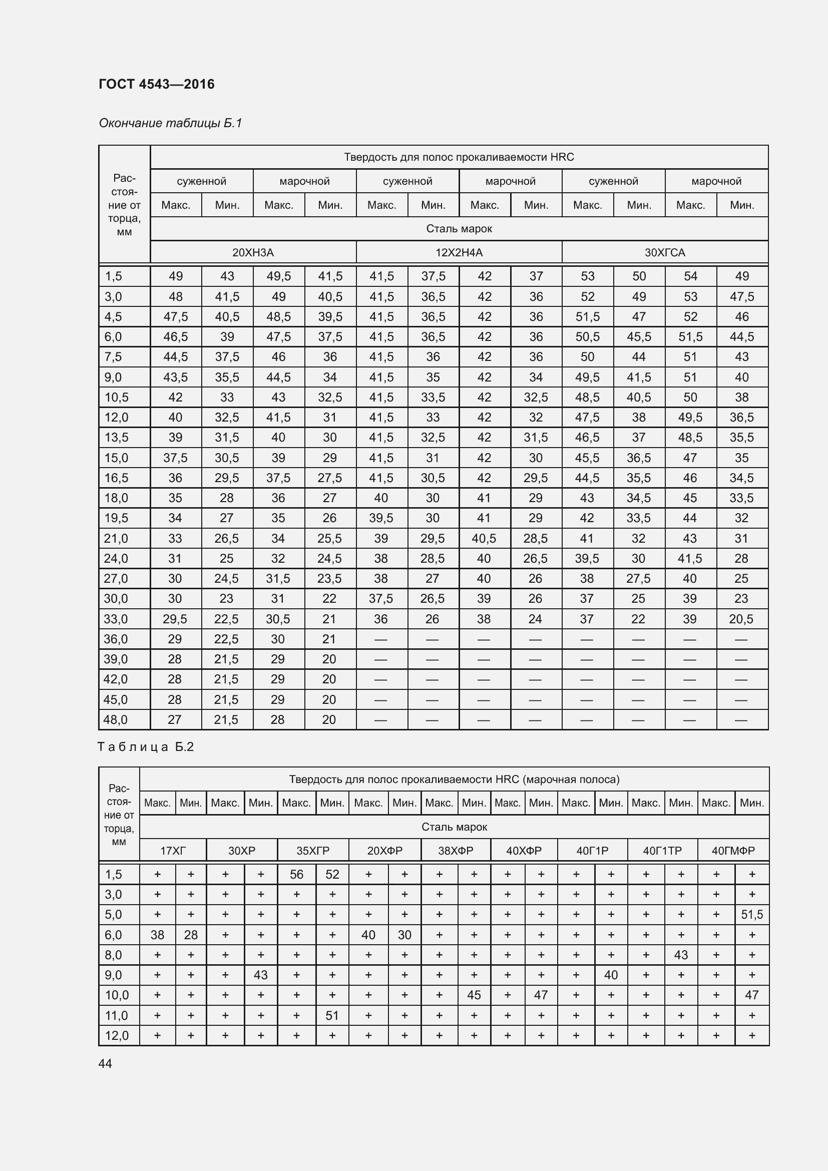 Страница 49 ГОСТ 4543-2016