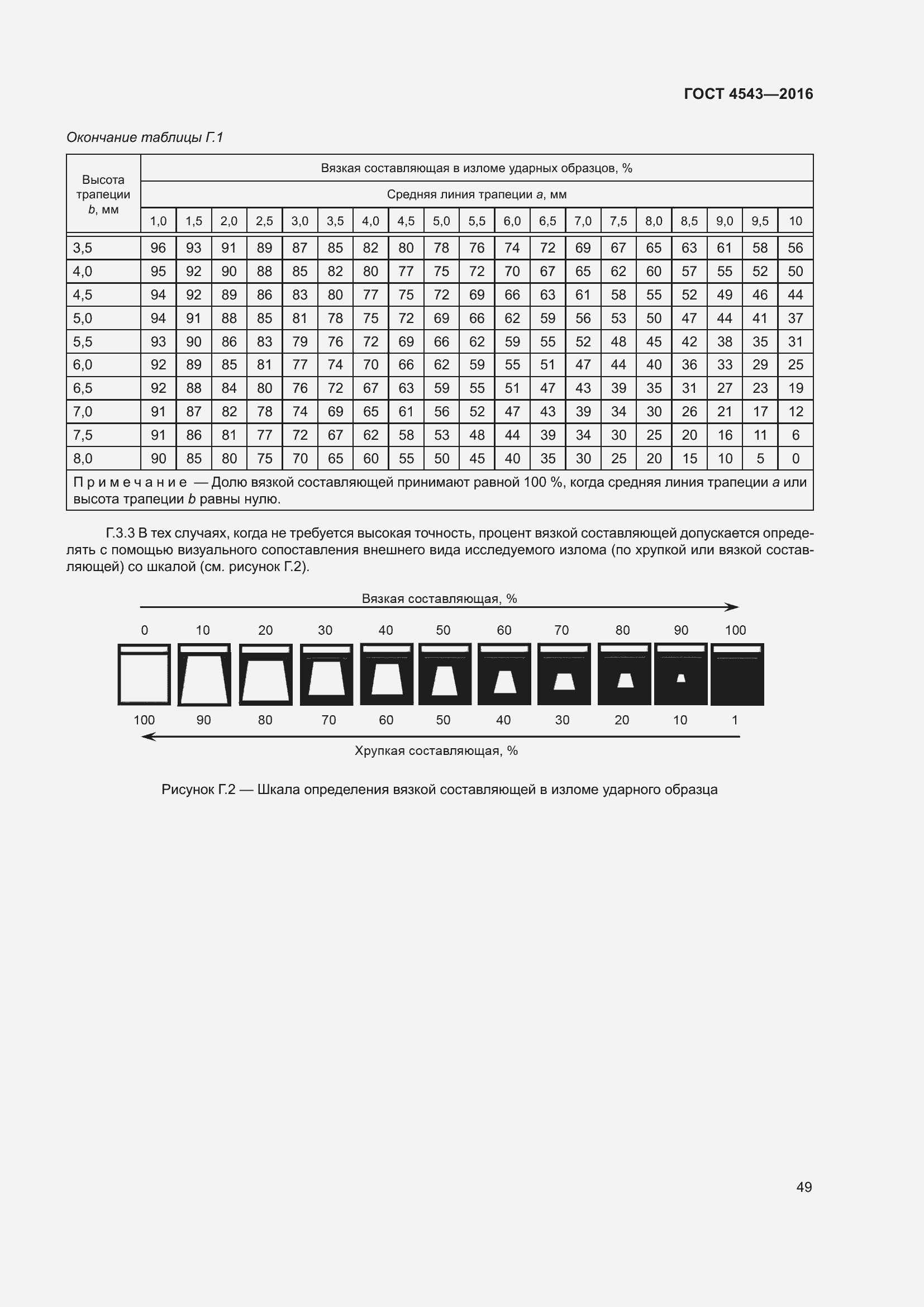 Страница 54 ГОСТ 4543-2016