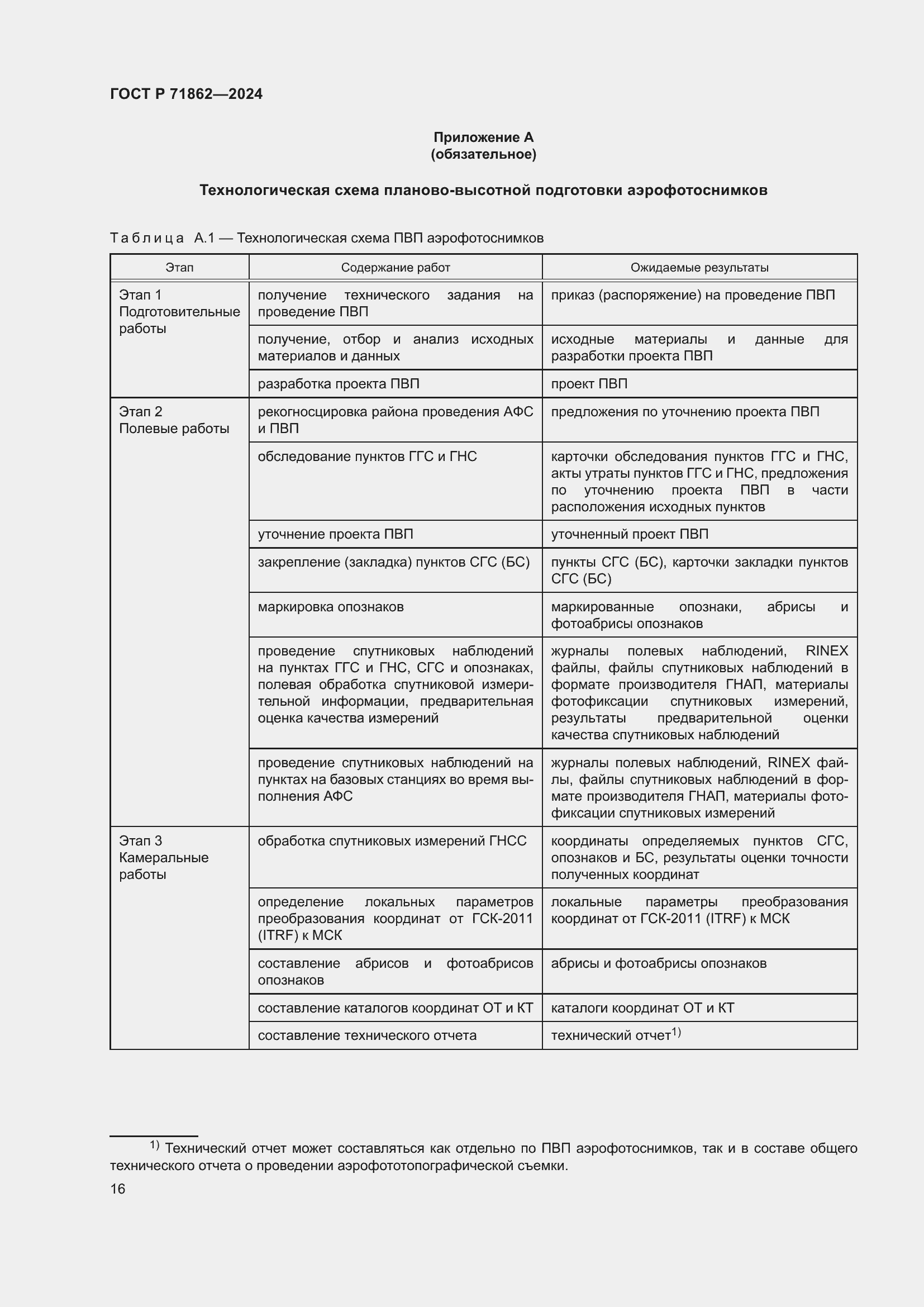 Страница 20 ГОСТ Р 71862-2024