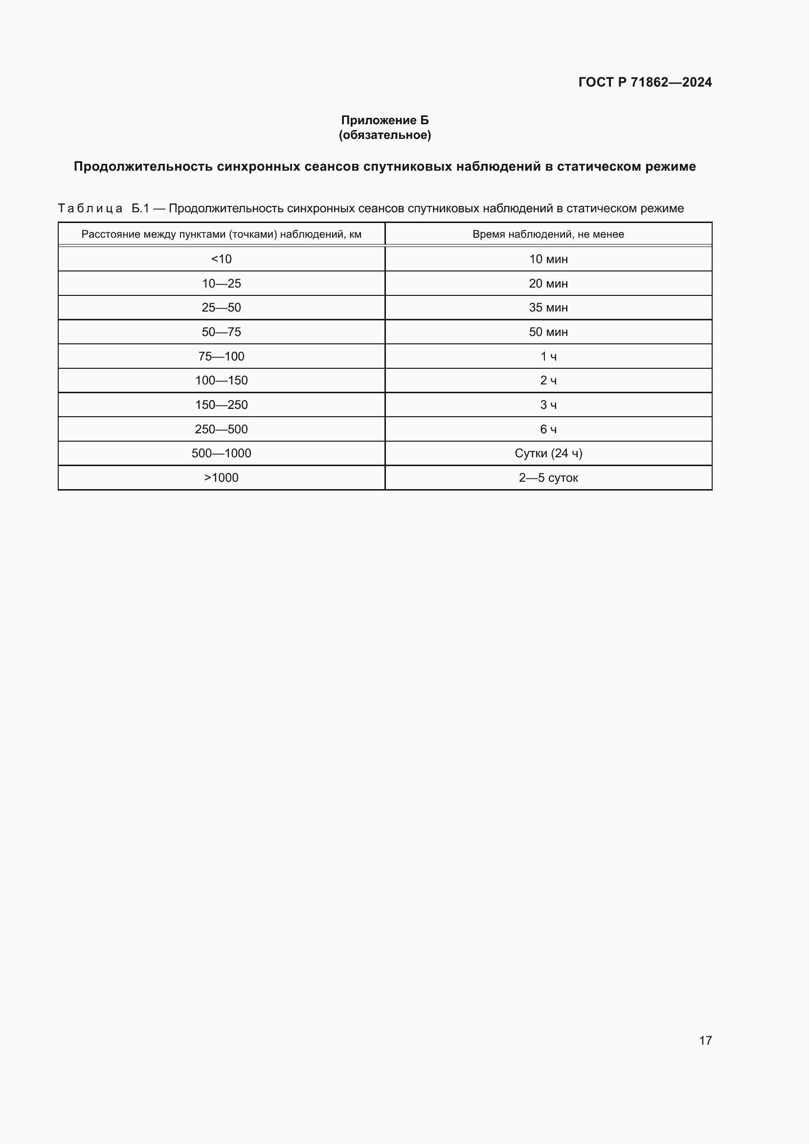 Страница 21 ГОСТ Р 71862-2024
