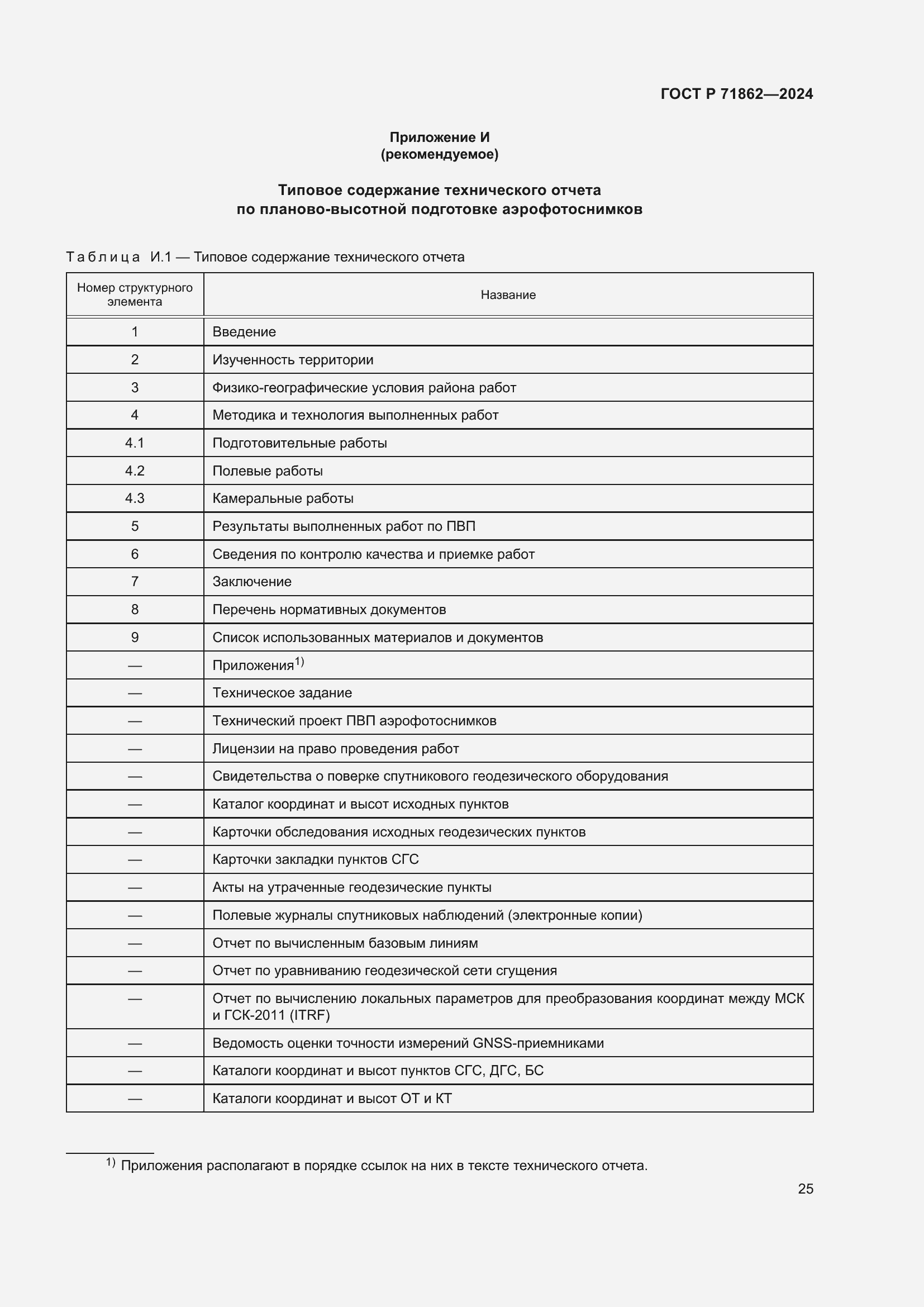 Страница 29 ГОСТ Р 71862-2024