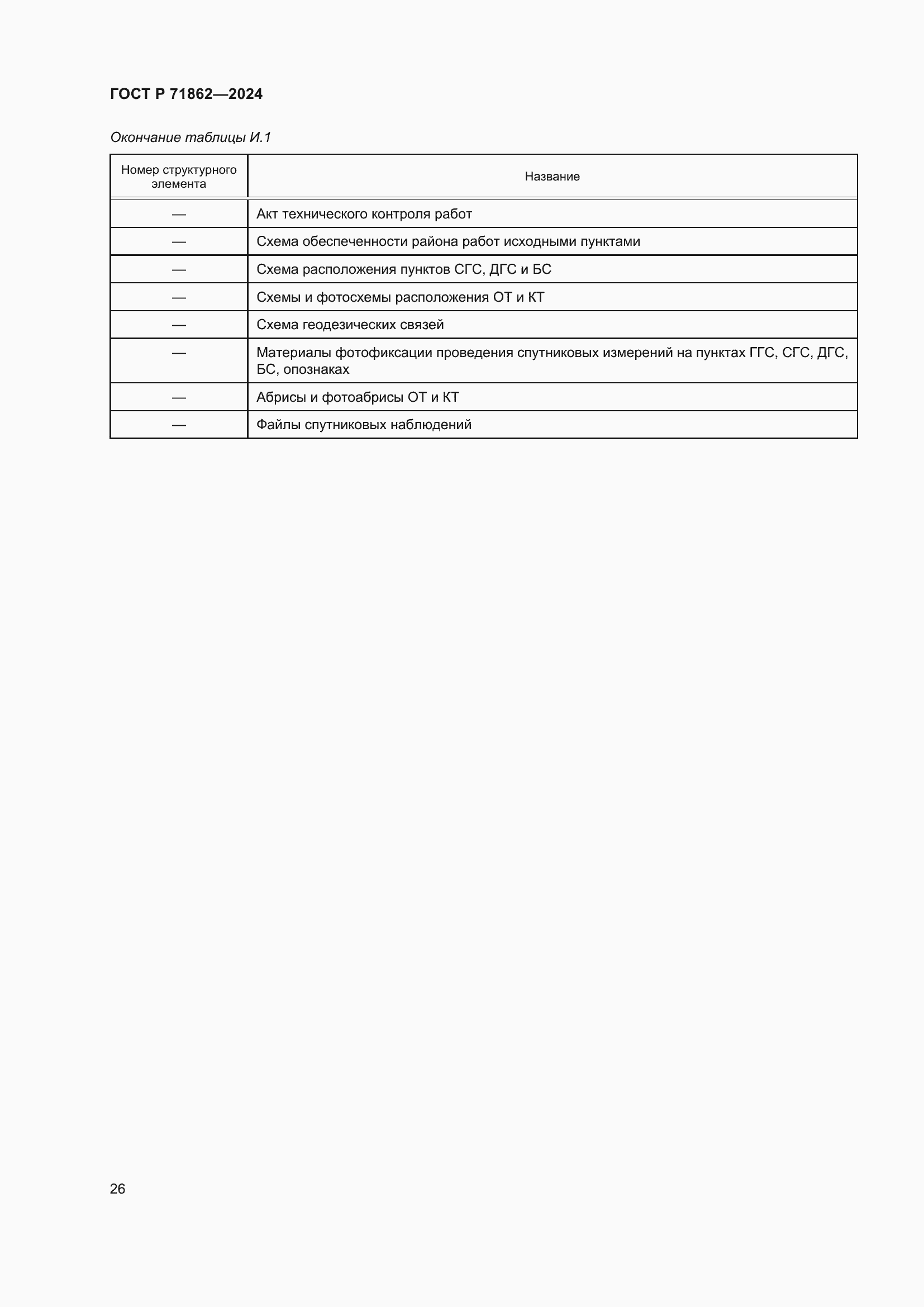 Страница 30 ГОСТ Р 71862-2024