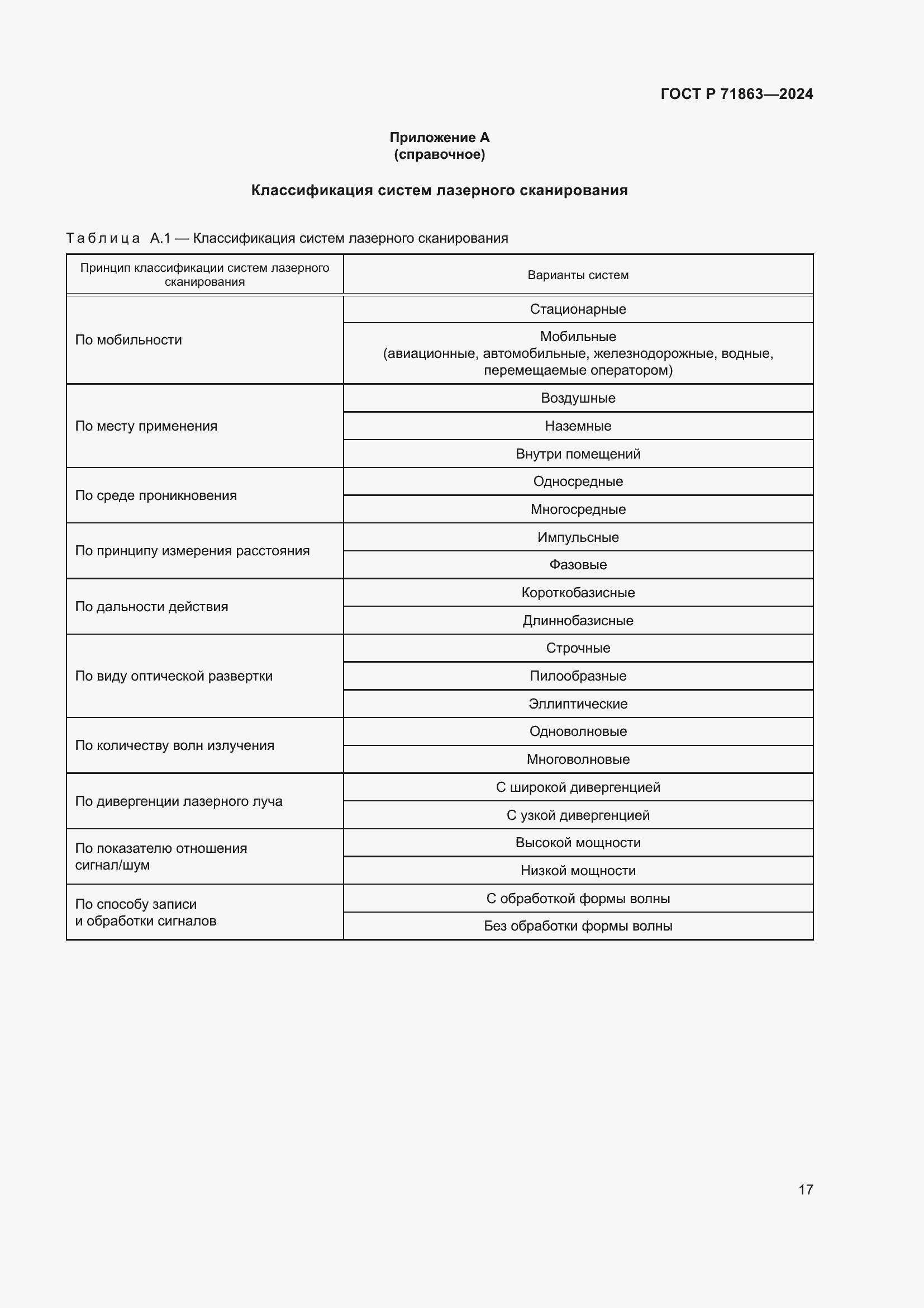 Страница 21 ГОСТ Р 71863-2024