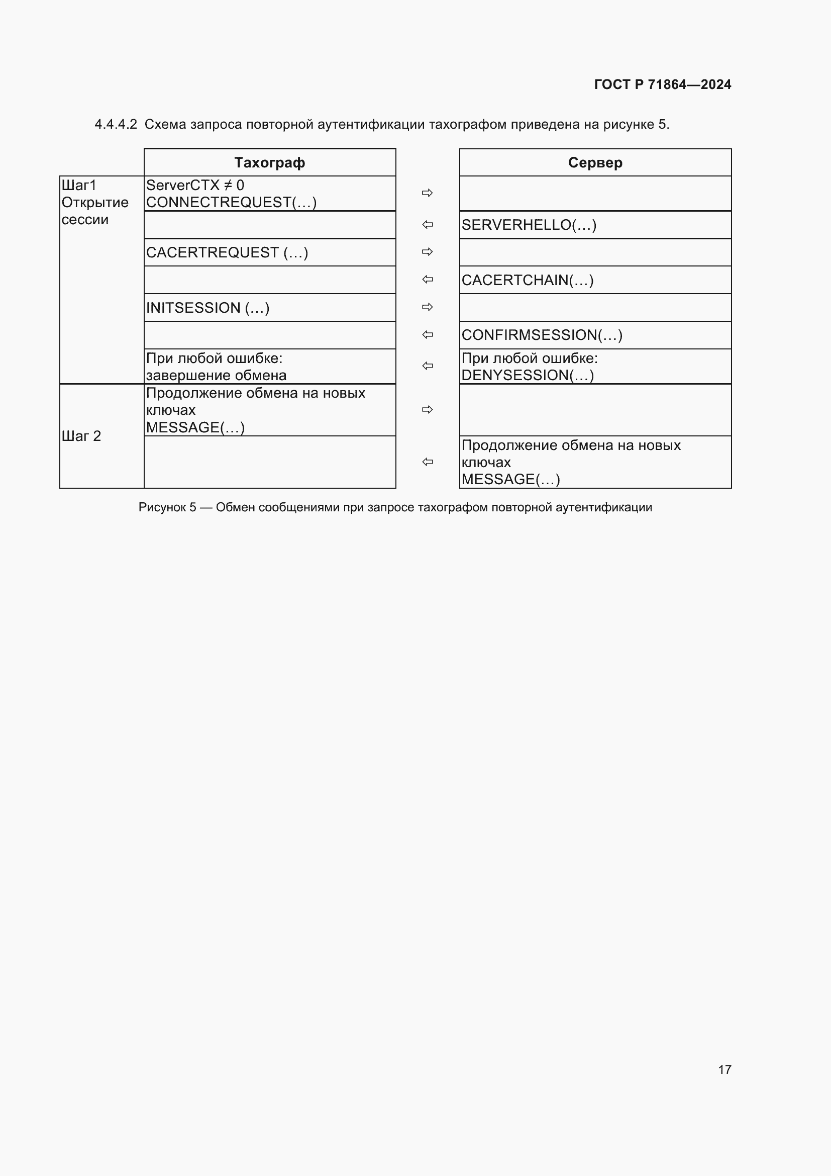 Страница 21 ГОСТ Р 71864-2024