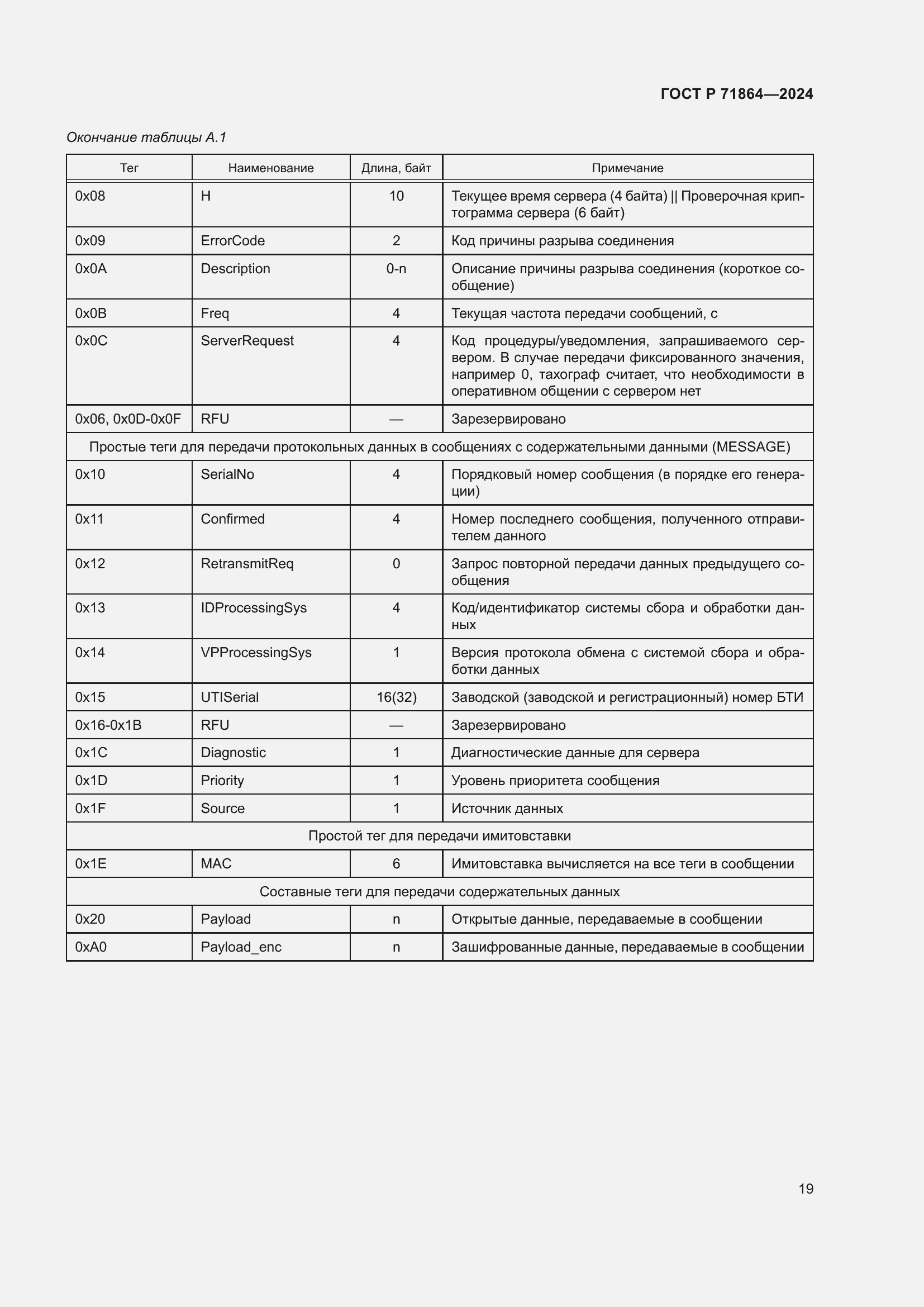 Страница 23 ГОСТ Р 71864-2024