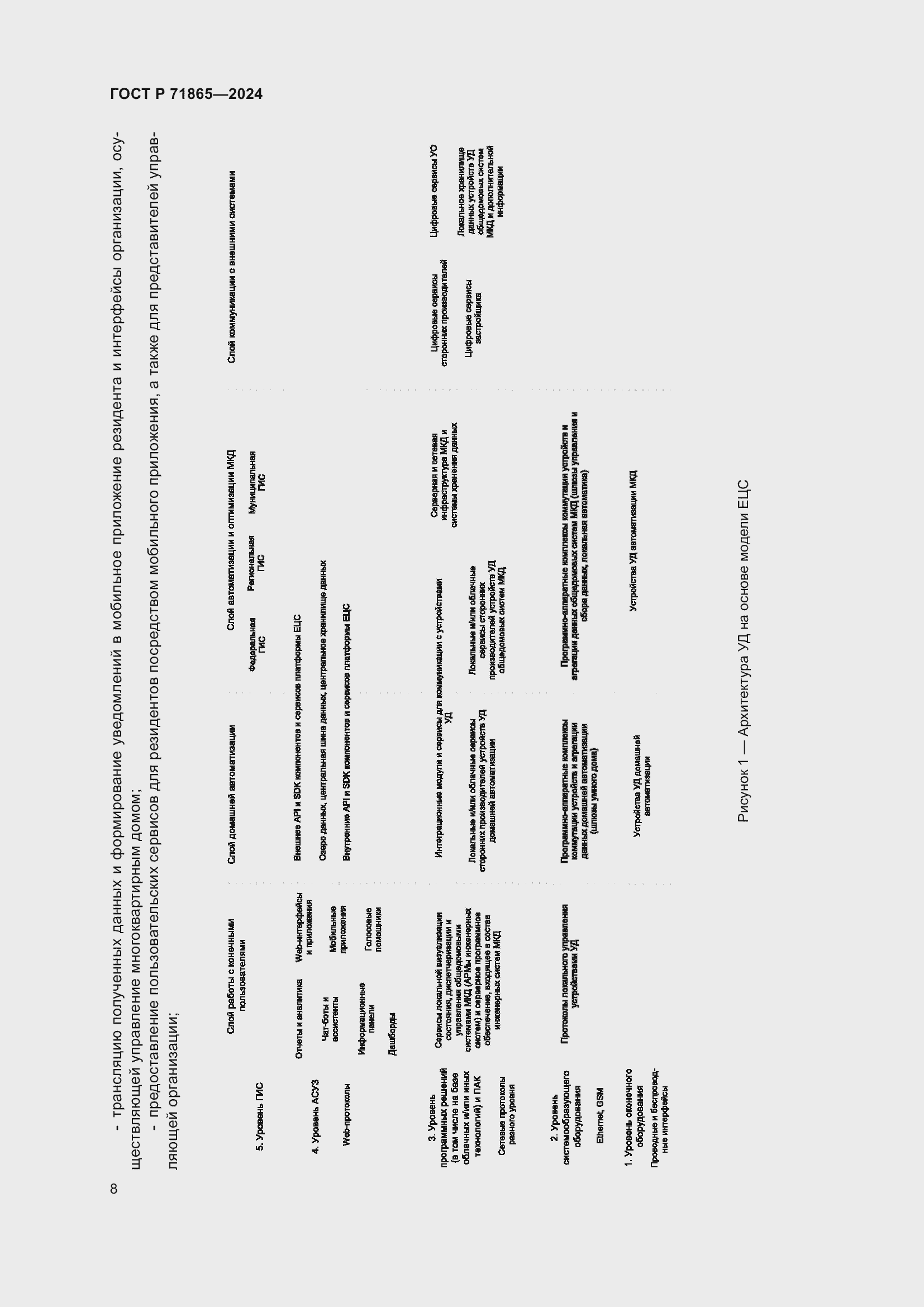 Страница 12 ГОСТ Р 71865-2024