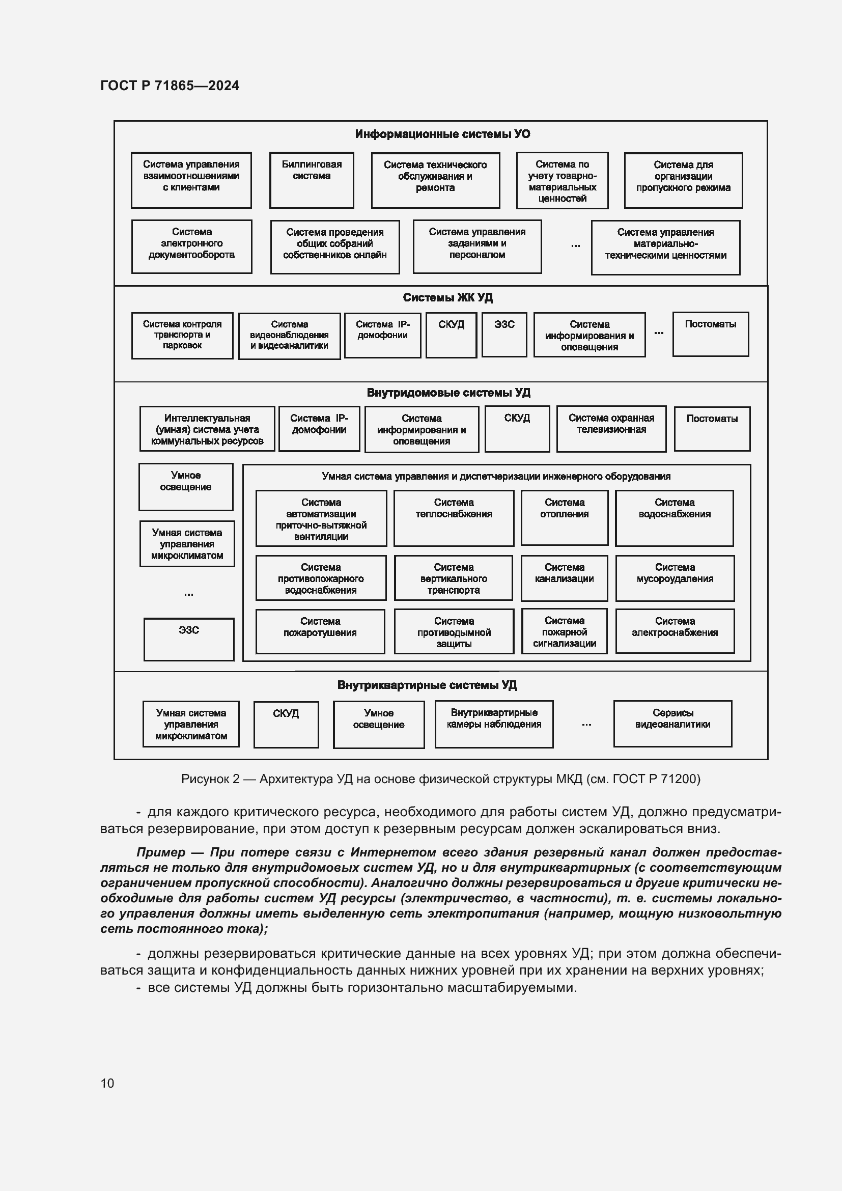 Страница 14 ГОСТ Р 71865-2024