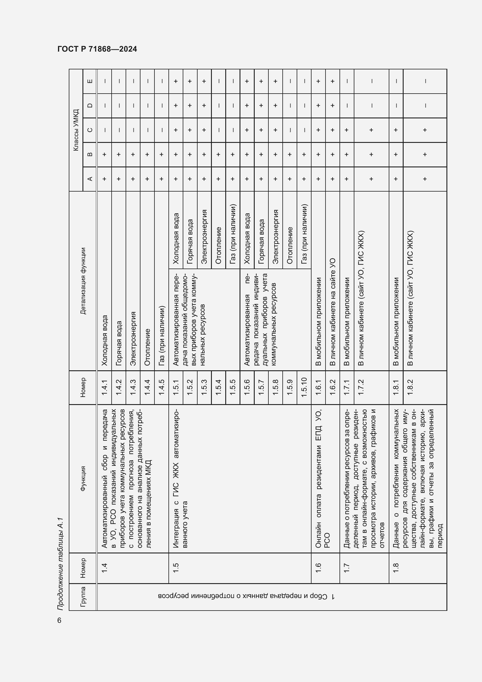 Страница 10 ГОСТ Р 71868-2024