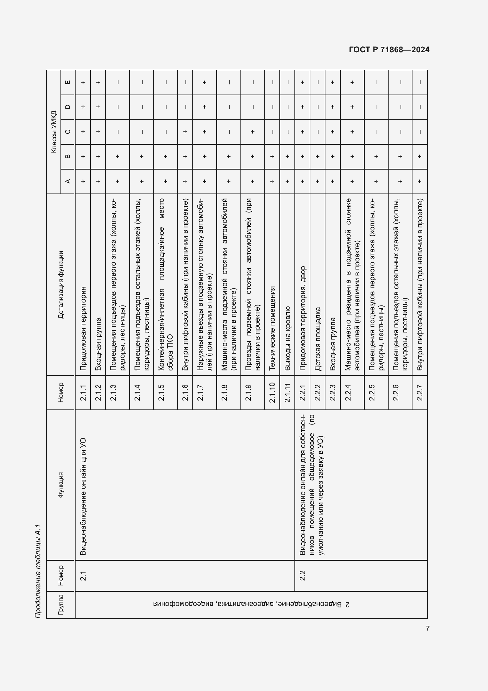 Страница 11 ГОСТ Р 71868-2024