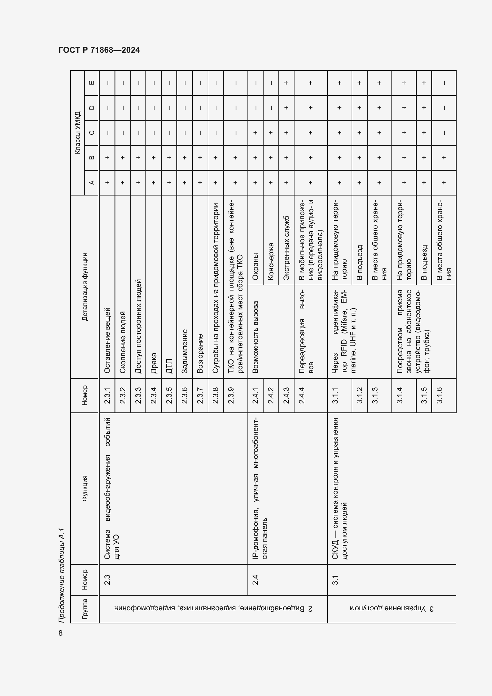 Страница 12 ГОСТ Р 71868-2024