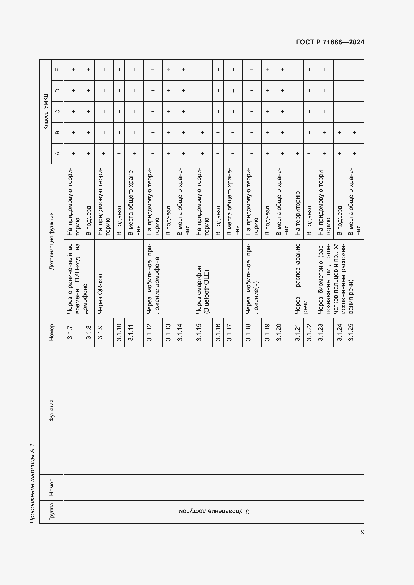 Страница 13 ГОСТ Р 71868-2024
